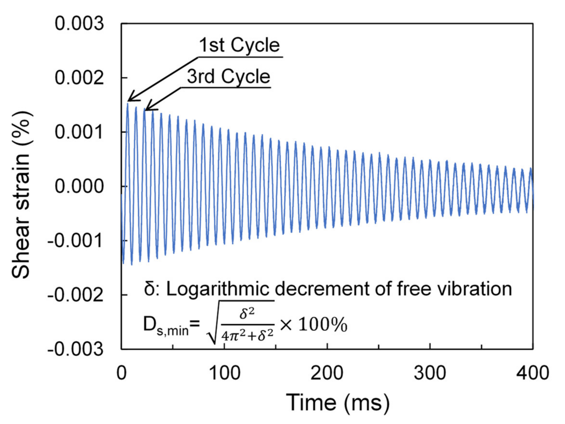 Polymers 13 02476 g005