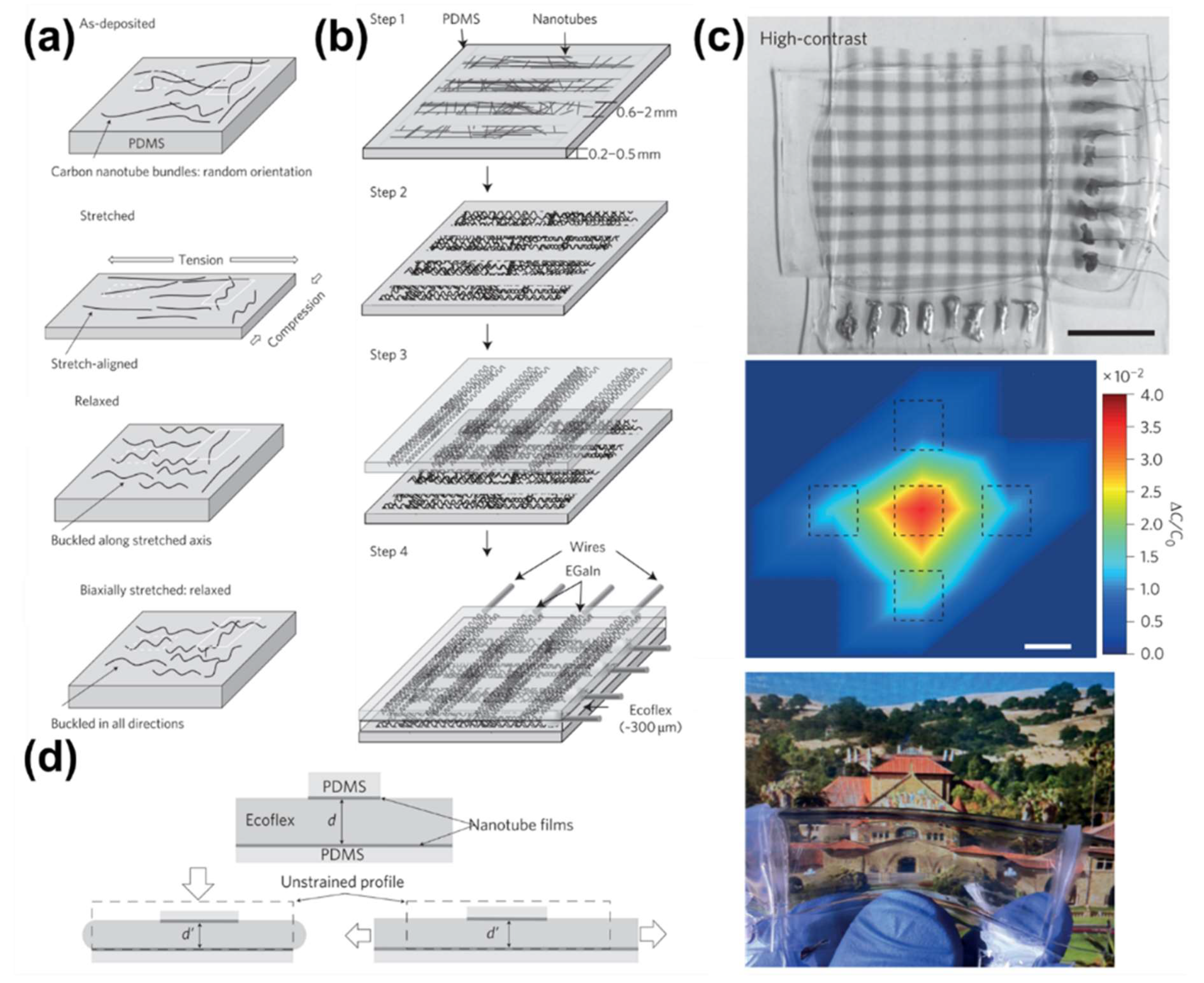 Polymers 13 02478 g006 Polymers 13 02478 g006