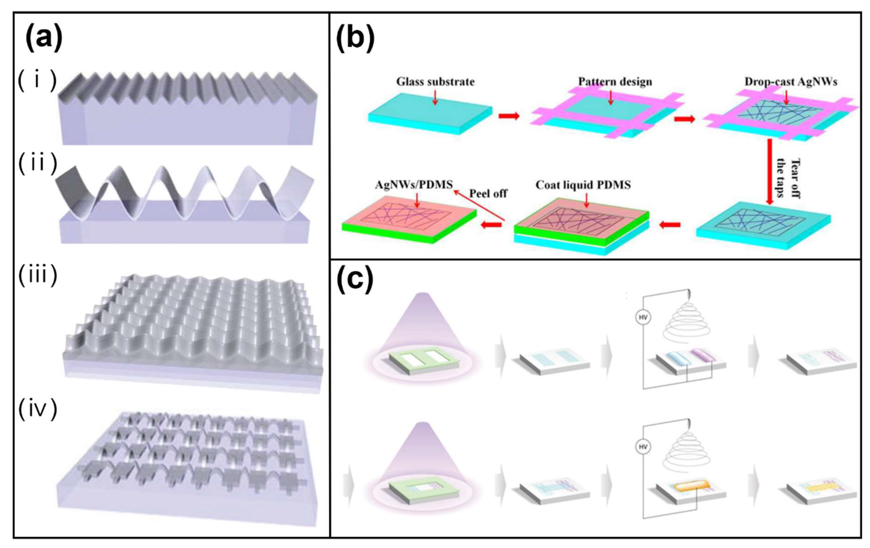 Polymers 13 02478 g010 Polymers 13 02478 g010