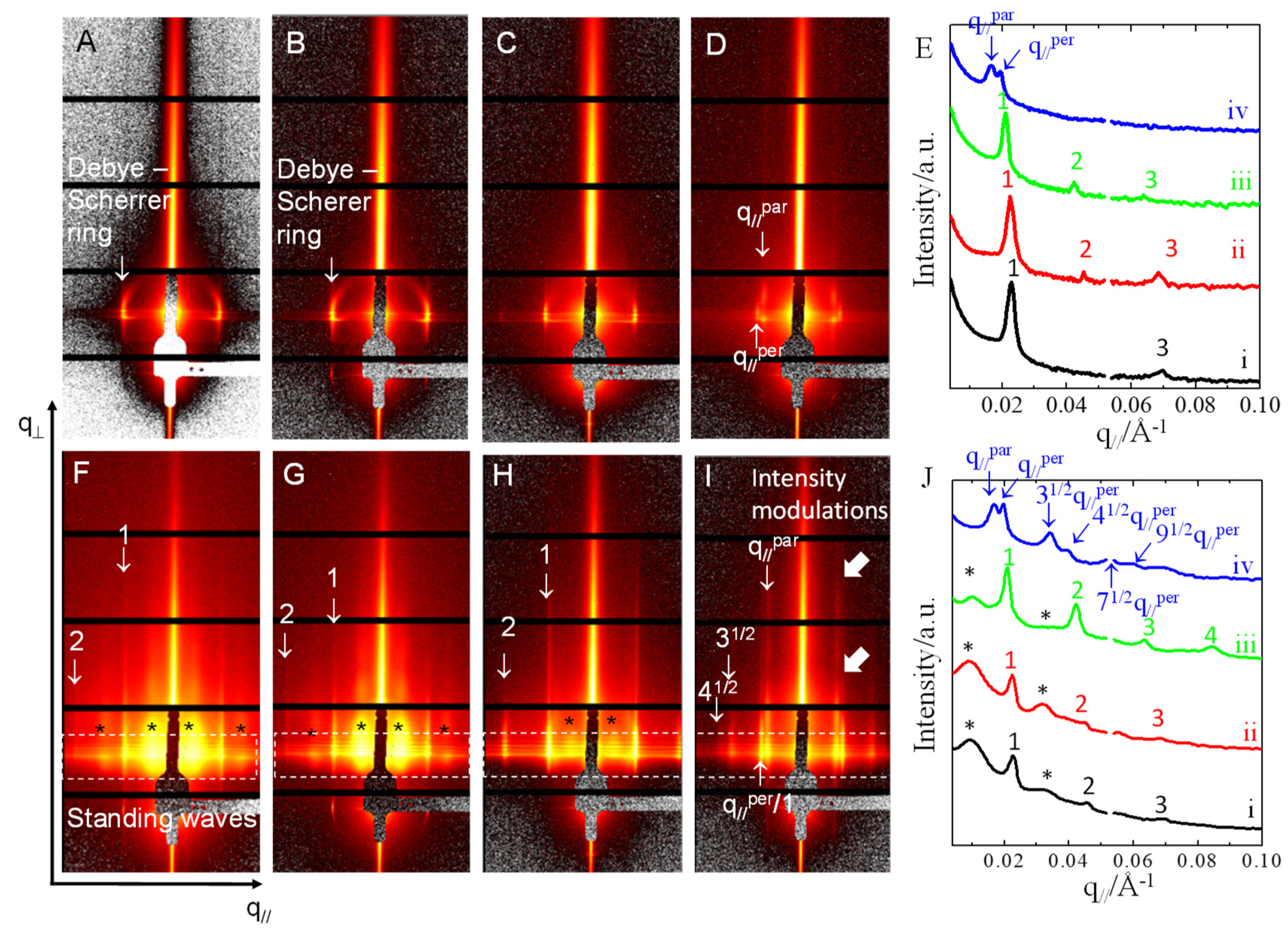 Polymers Free Full Text Influence Of Osmotic Pressure On Nanostructures In Thin Films Of A Weakly Segregated Block Copolymer And Its Blends With A Homopolymer Html