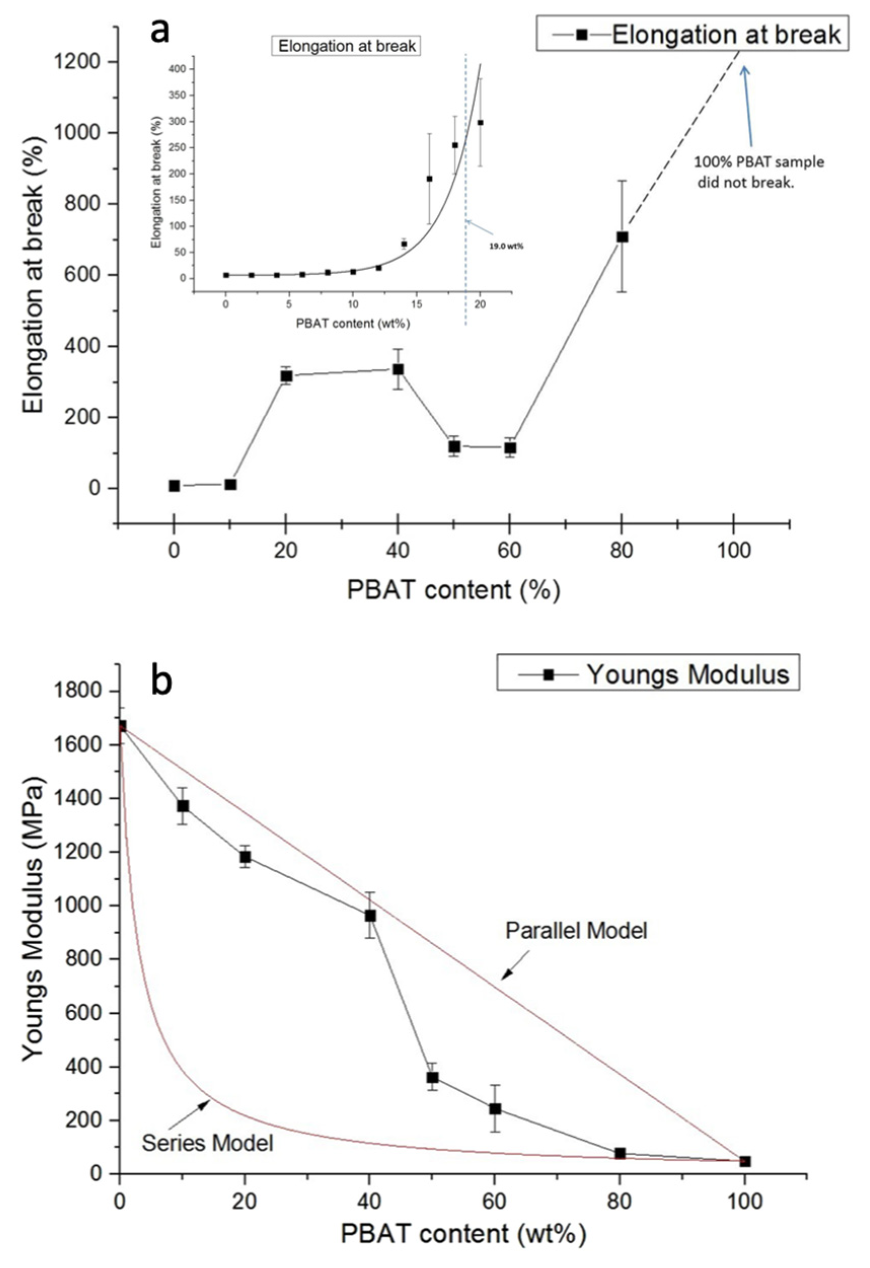 Polymers 13 02489 g002a