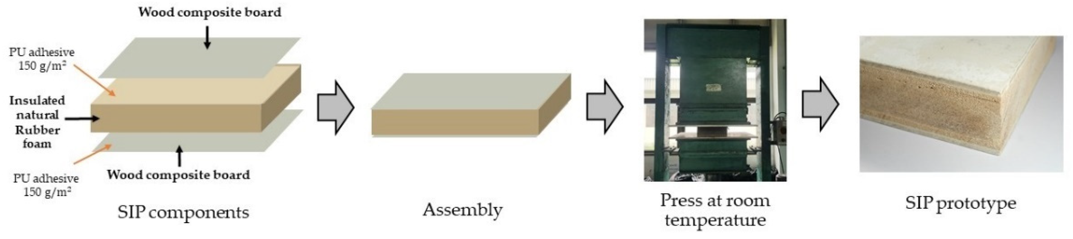 Polymers 13 02497 g002