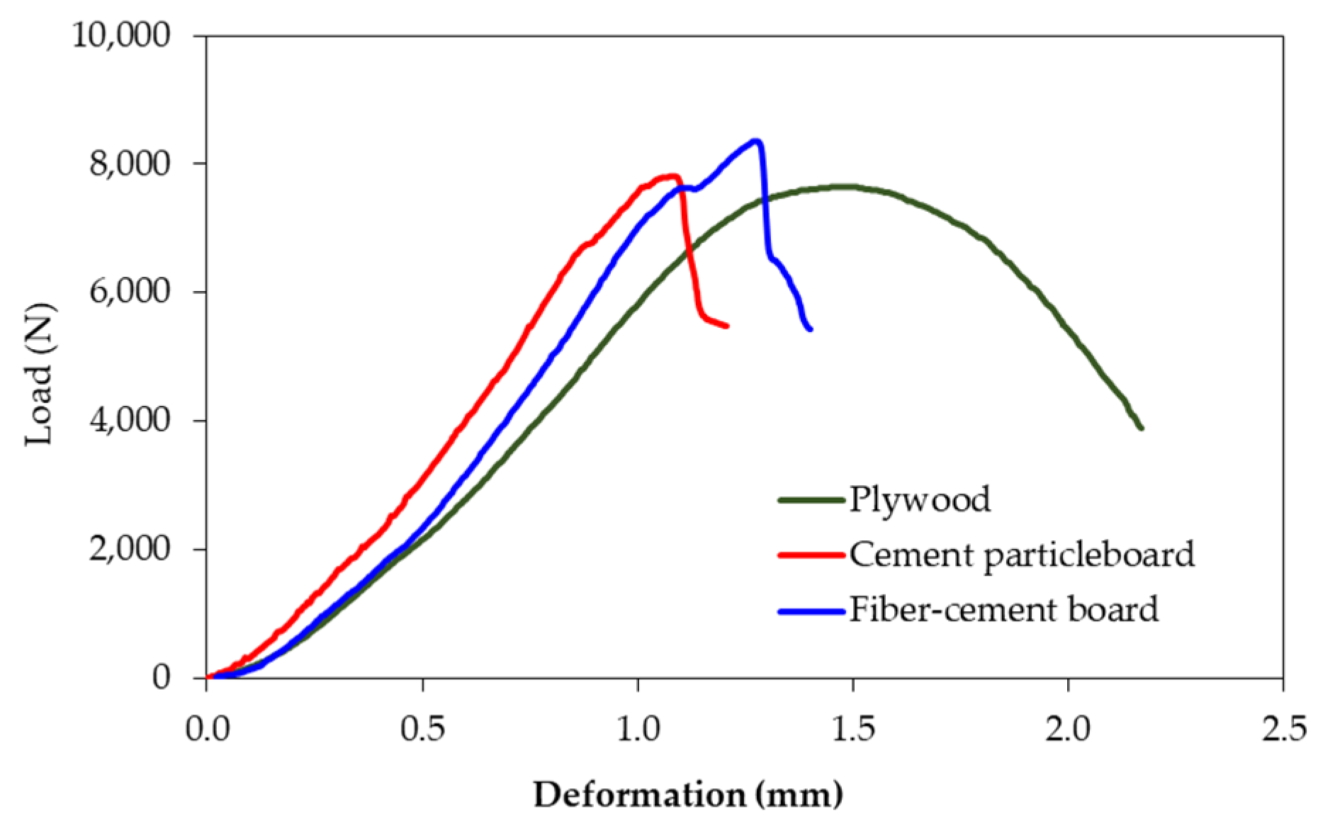 Polymers 13 02497 g007