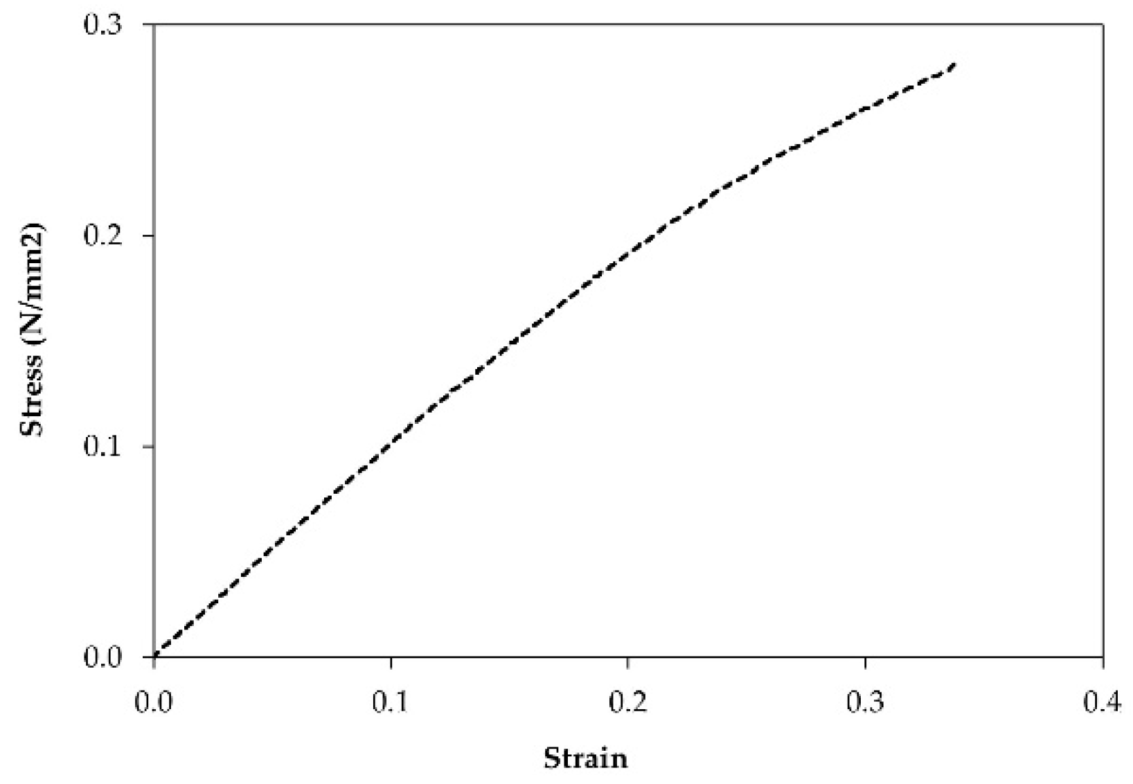 Polymers 13 02497 g010