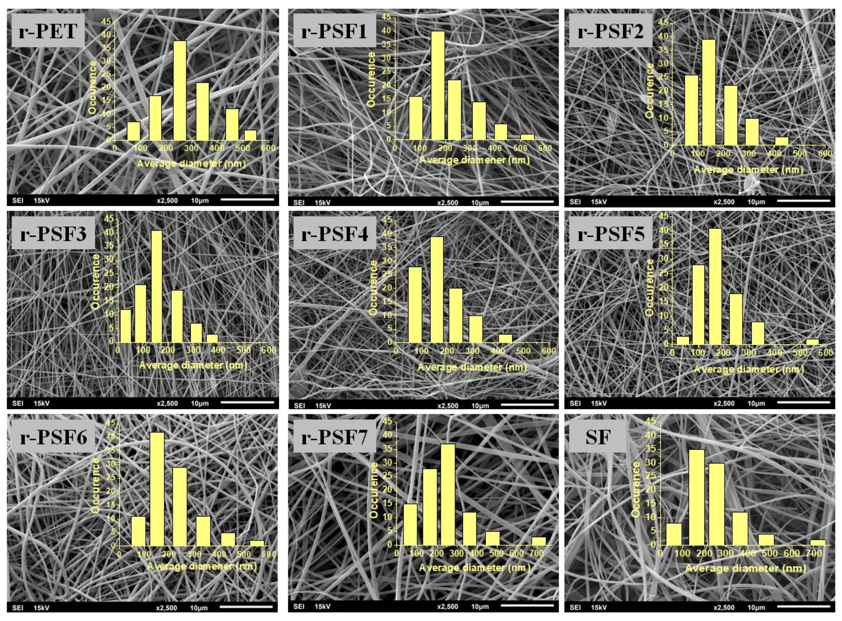 Polymers 13 02499 g001