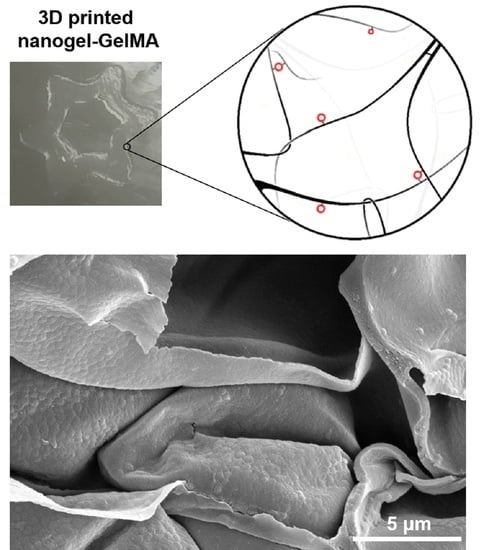 New High Charge Density Polymers For Printable Electronics