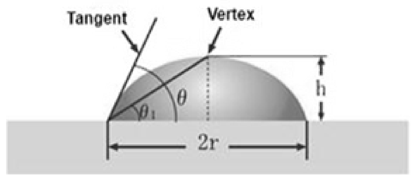 Polymers 13 02517 g003
