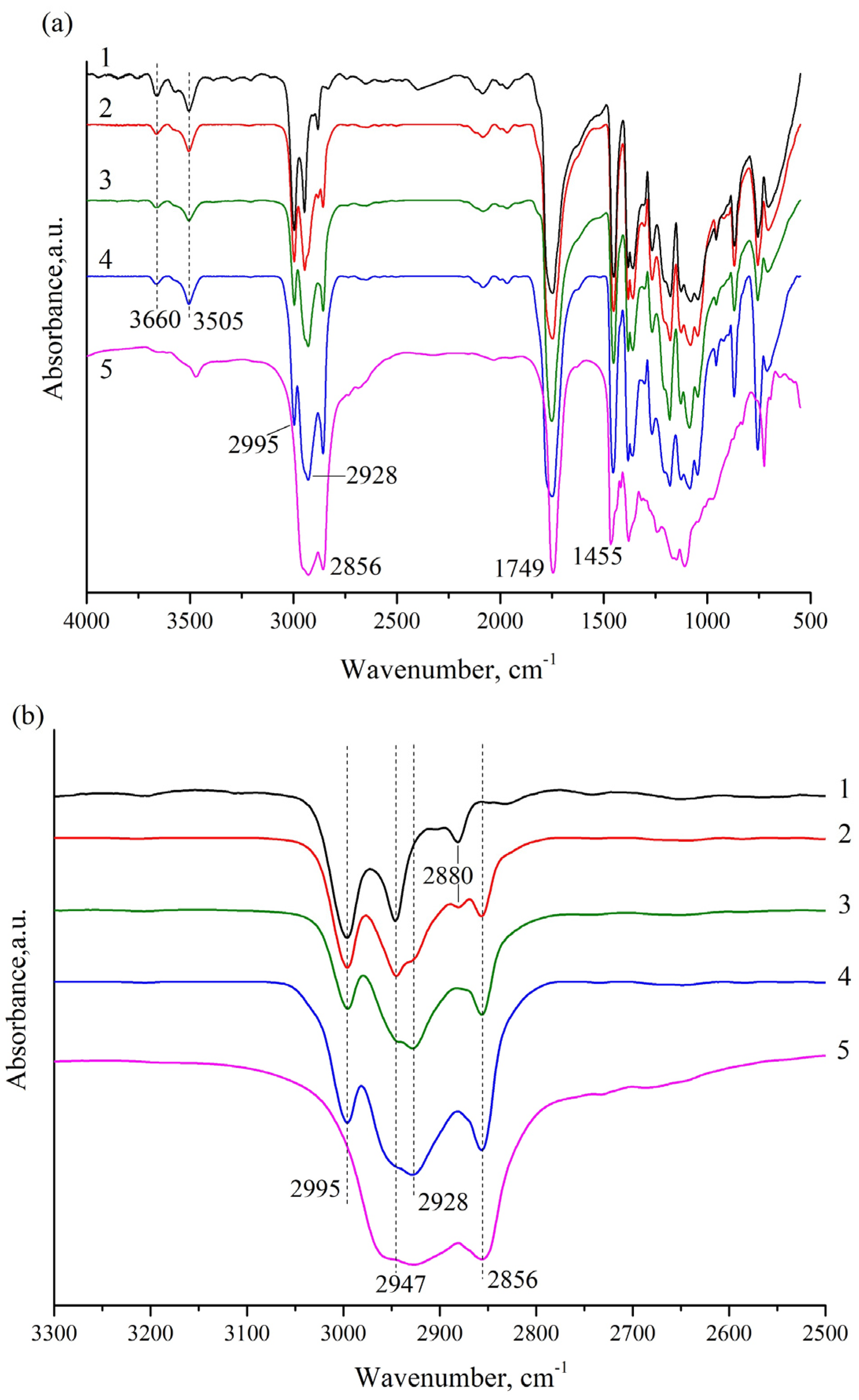 Polymers 13 02517 g008
