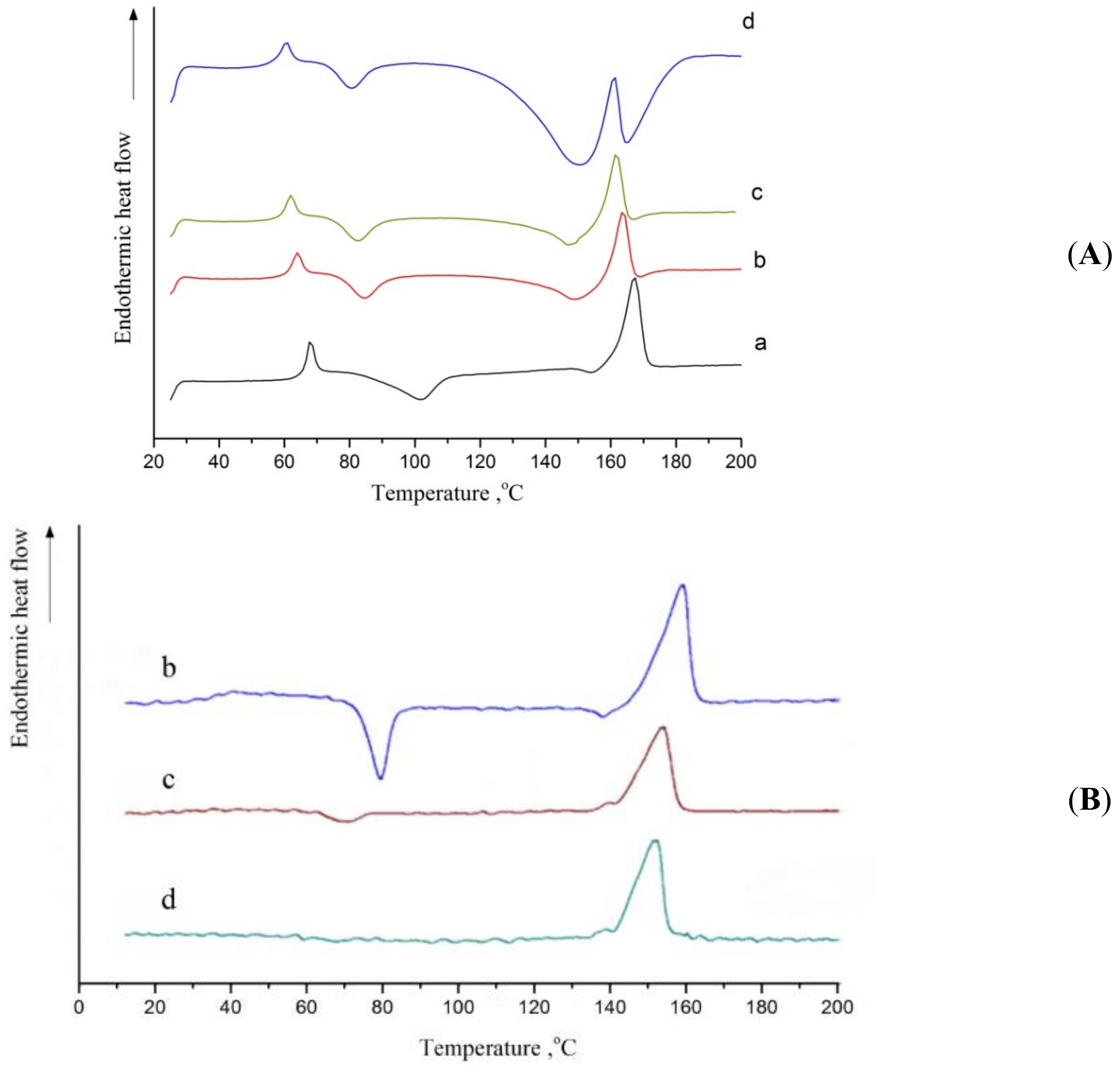 Polymers 13 02517 g009