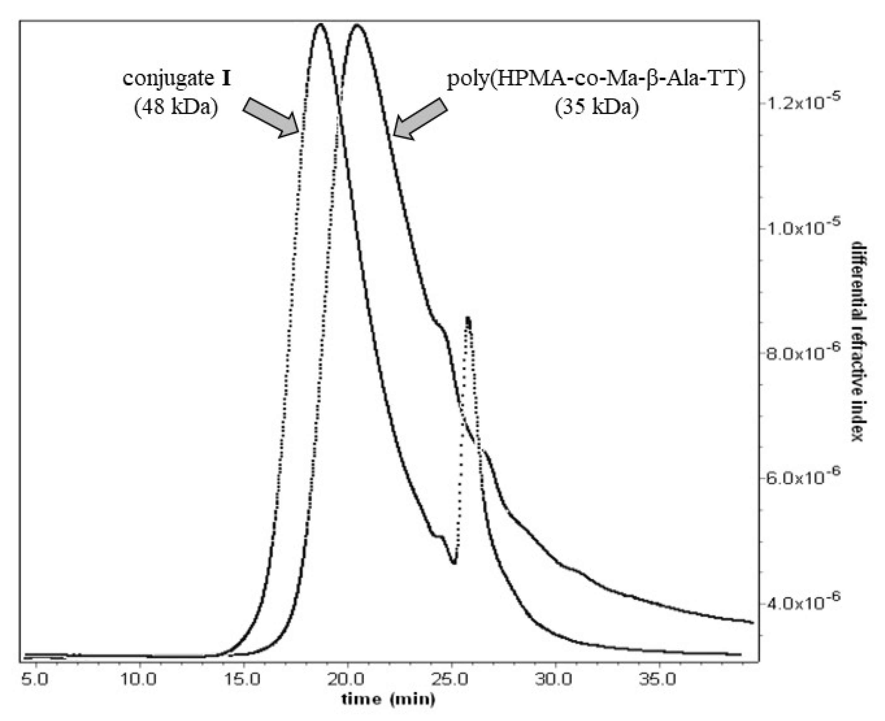 Polymers 13 02530 g006