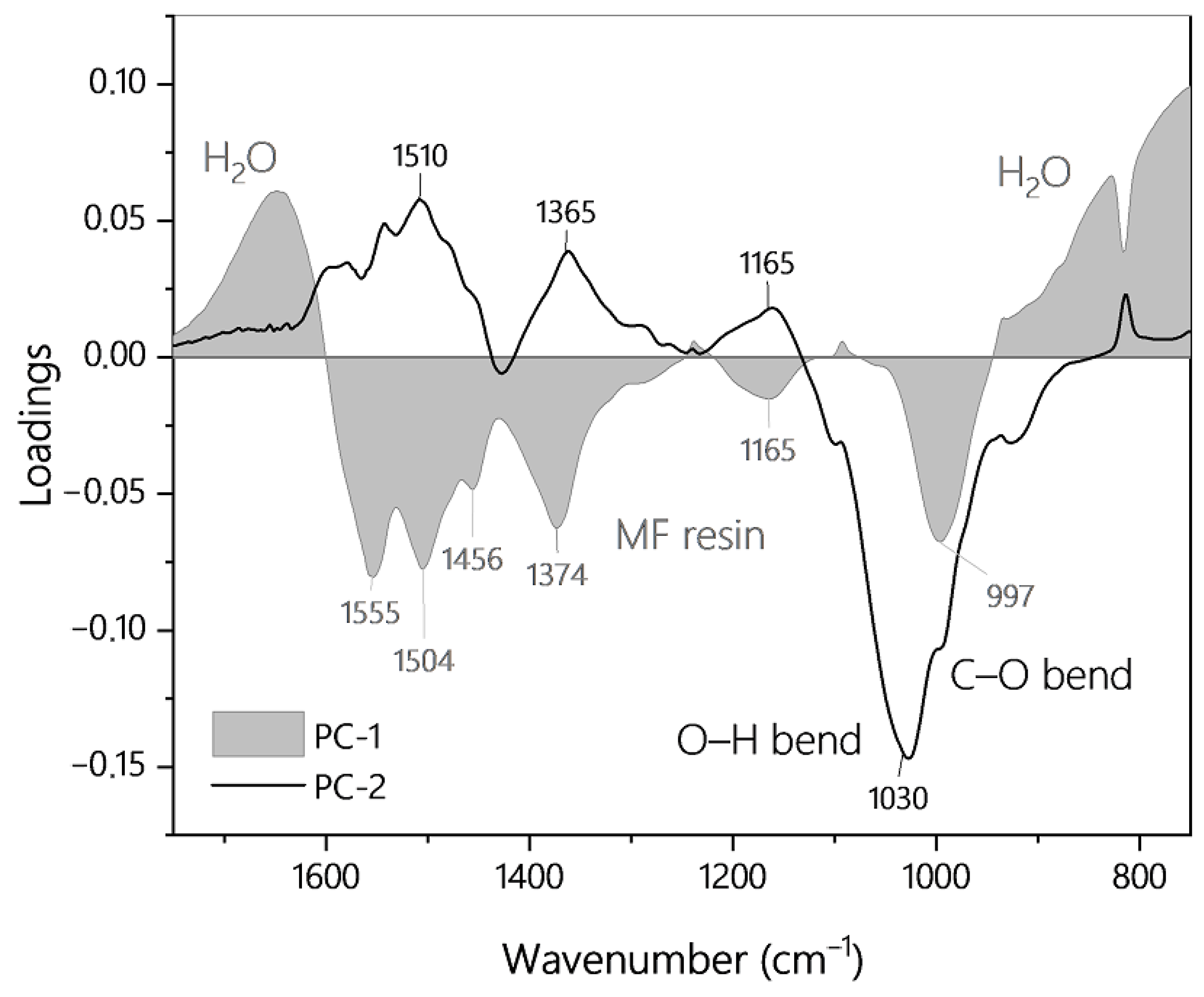 Polymers 13 02541 g006 Polymers 13 02541 g006