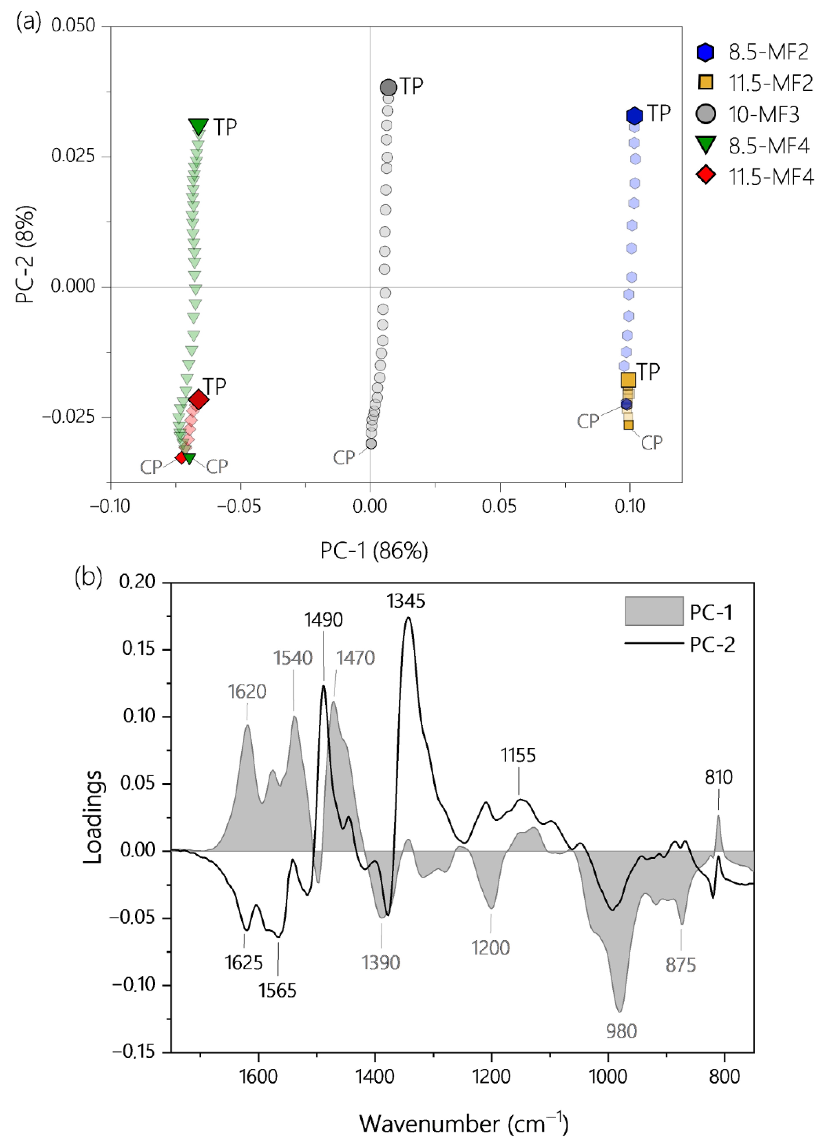 Polymers 13 02541 g008 Polymers 13 02541 g008