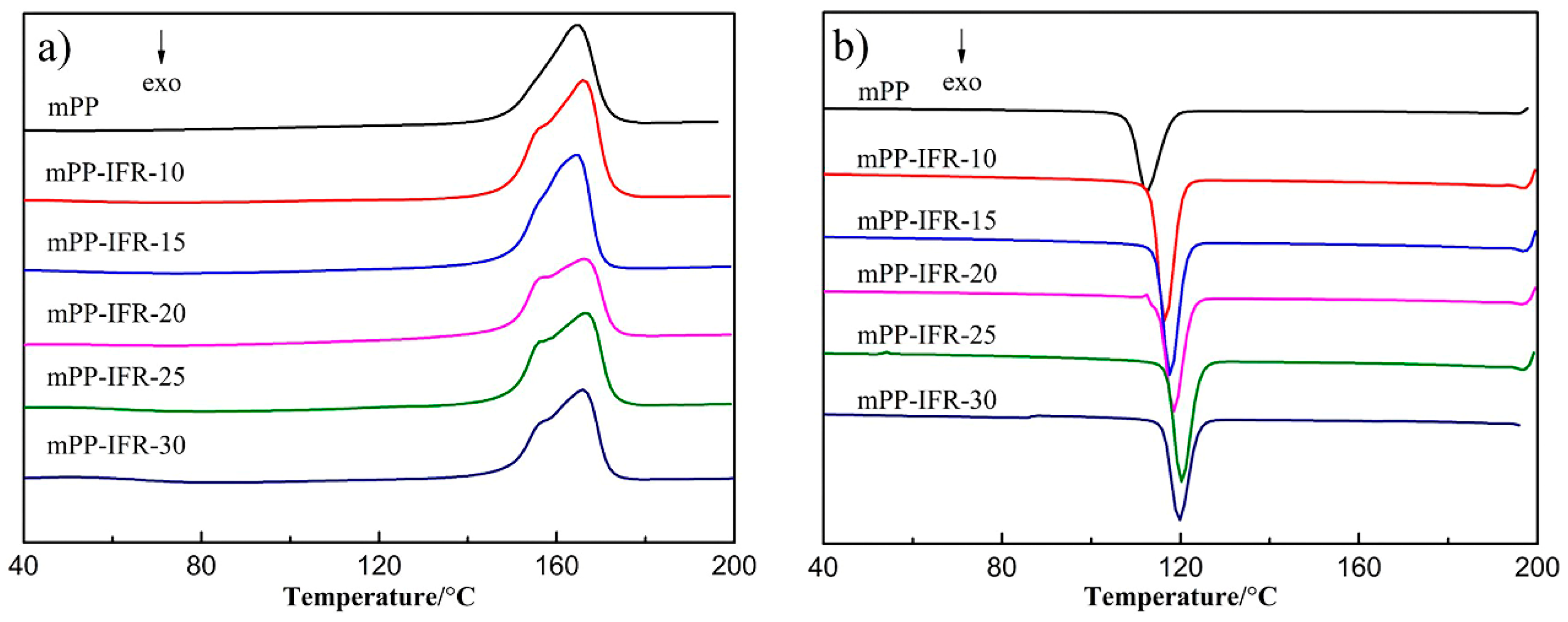 Polymers 13 02553 g002