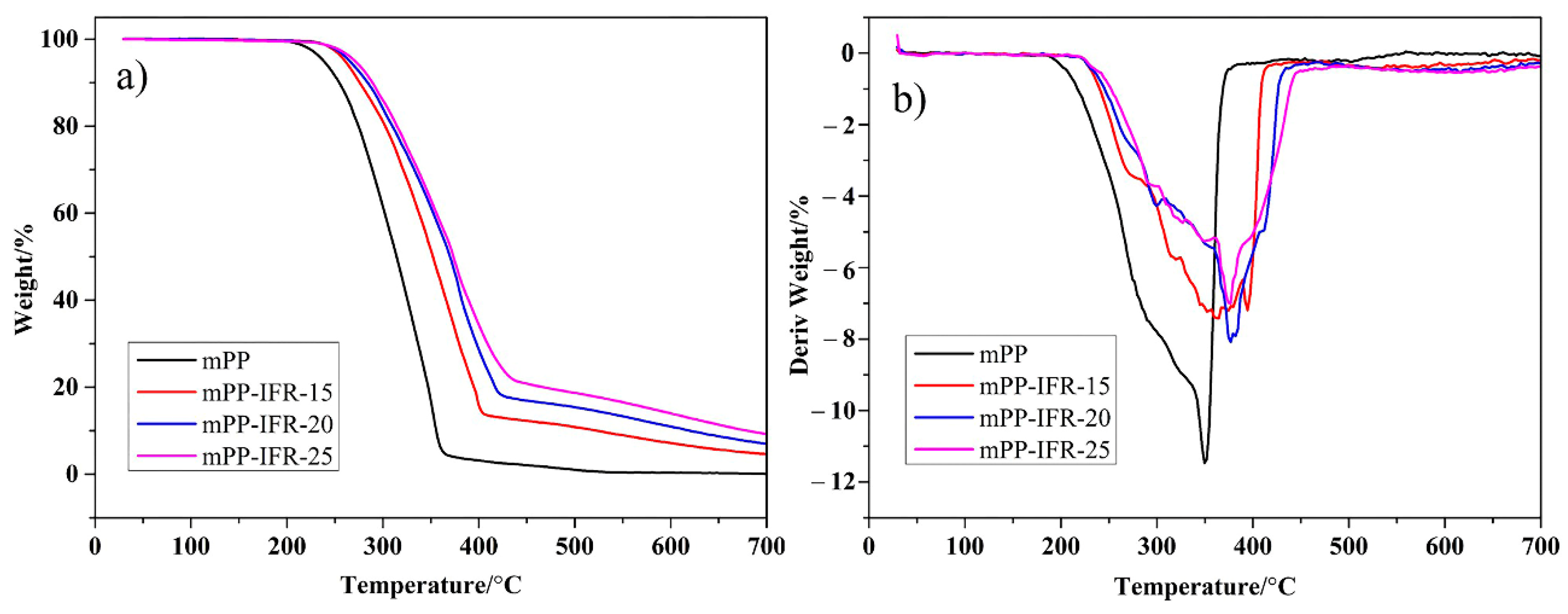 Polymers 13 02553 g010