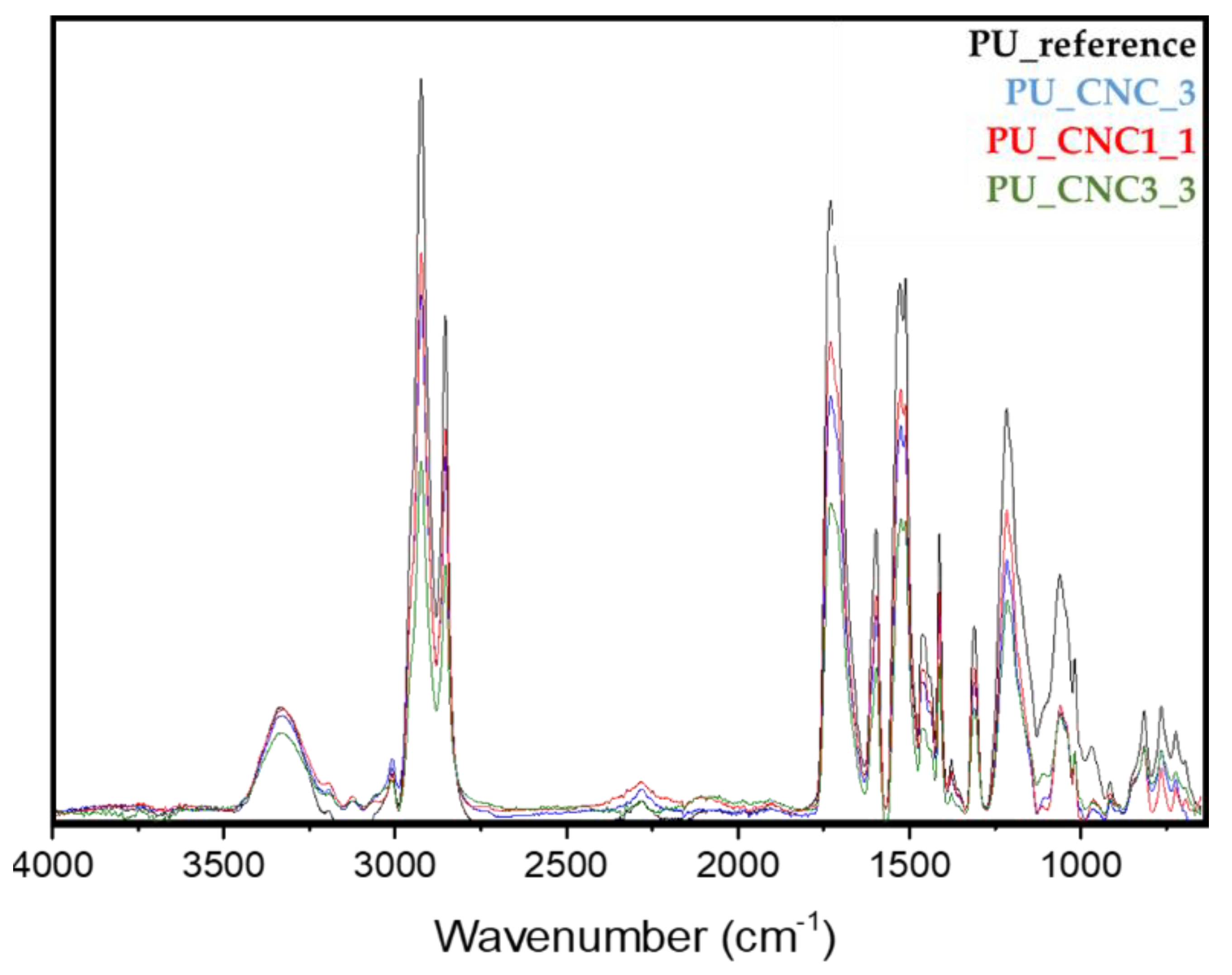 Polymers 13 02556 g005