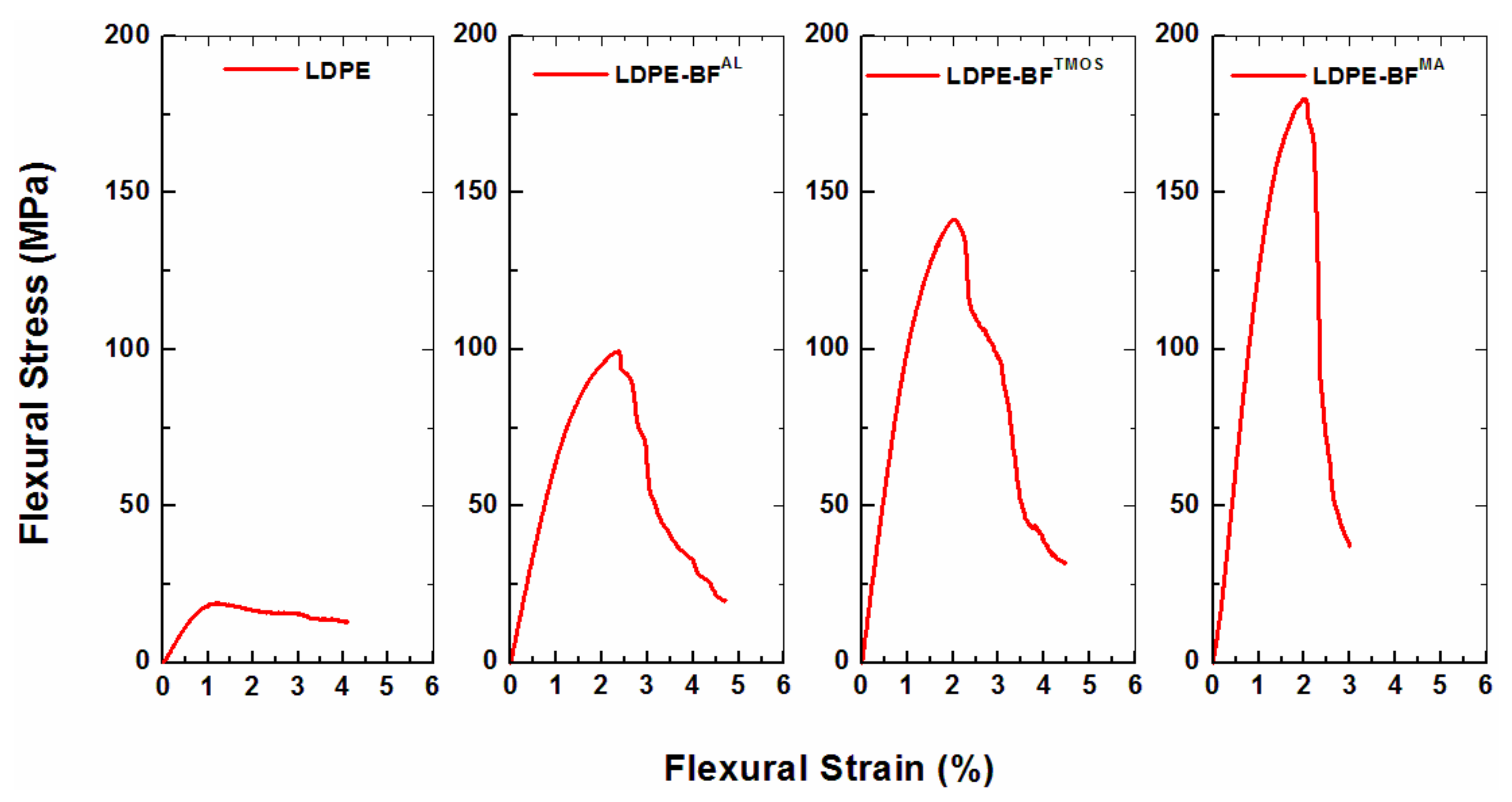 Polymers 13 02564 g005