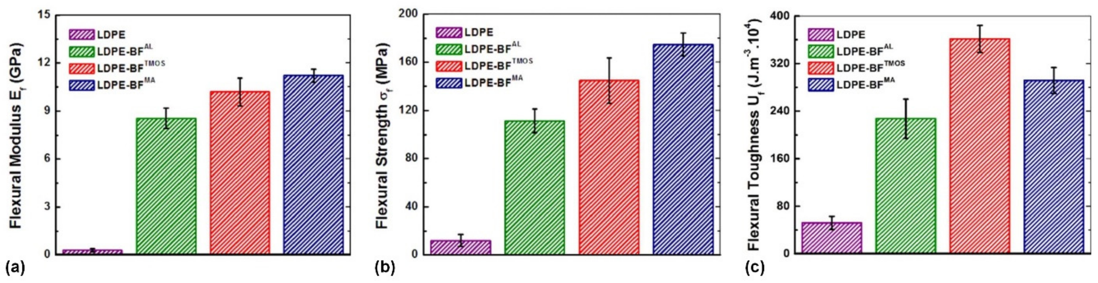 Polymers 13 02564 g006