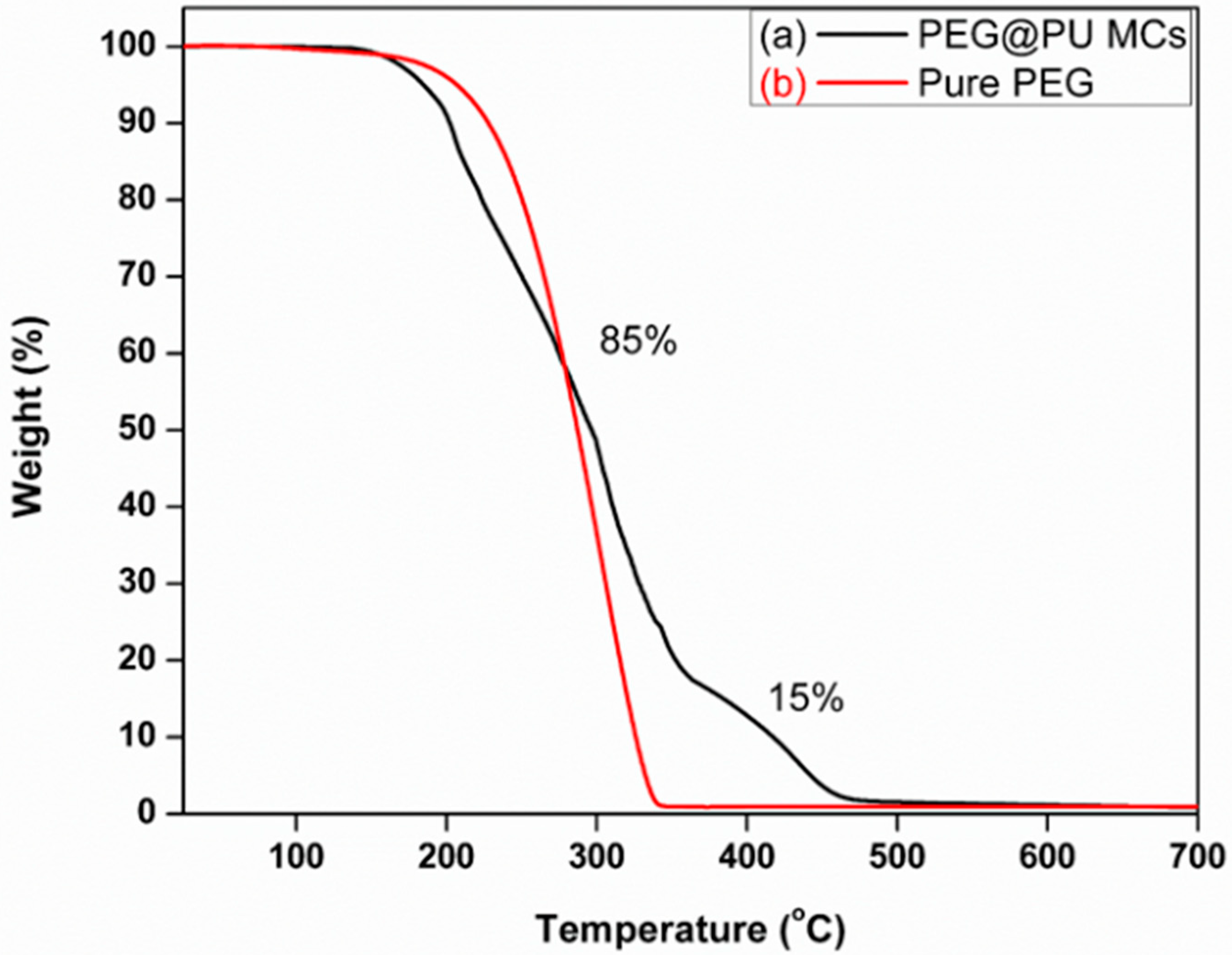 Polymers 13 02566 g002