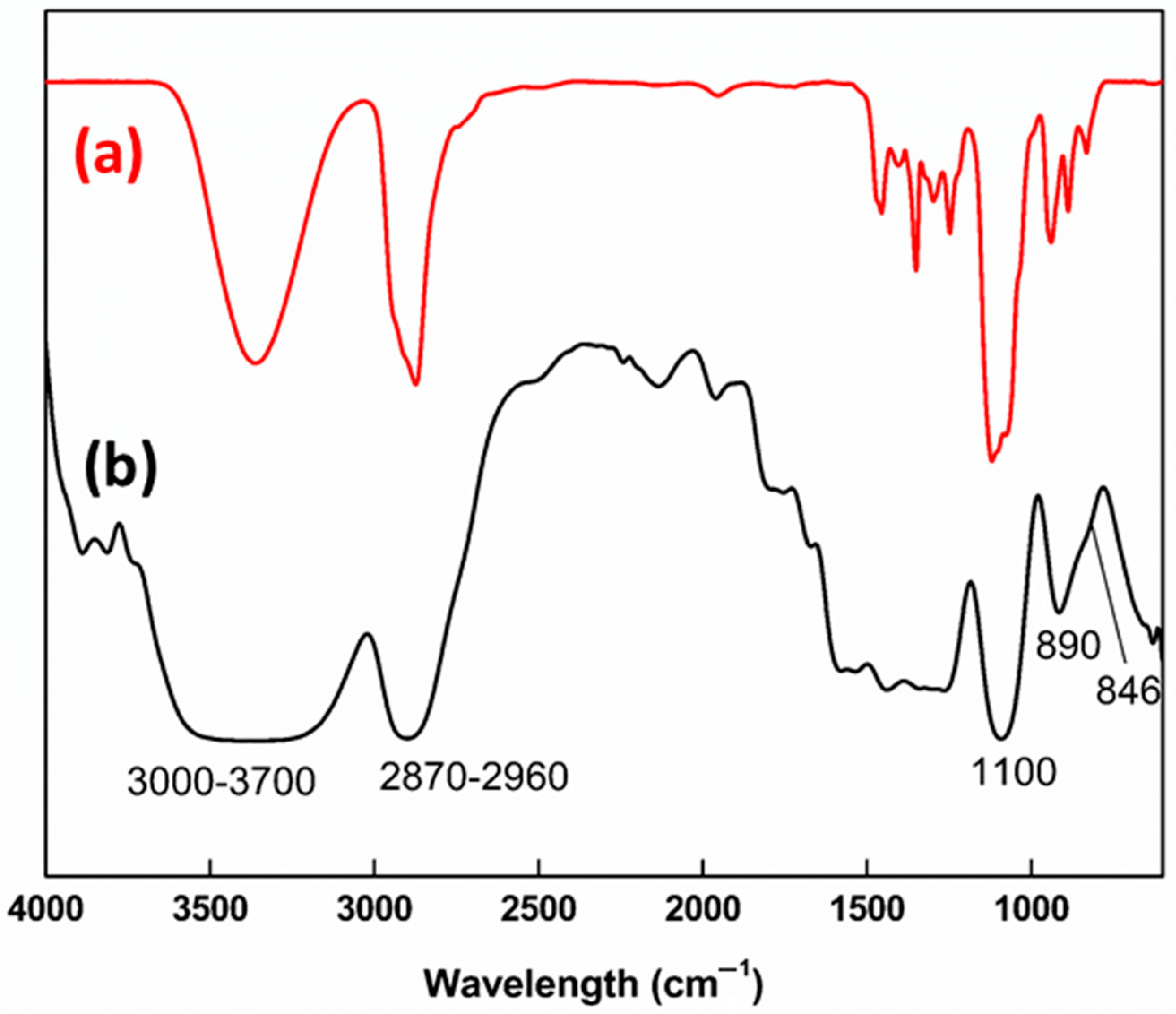 Polymers 13 02566 g003
