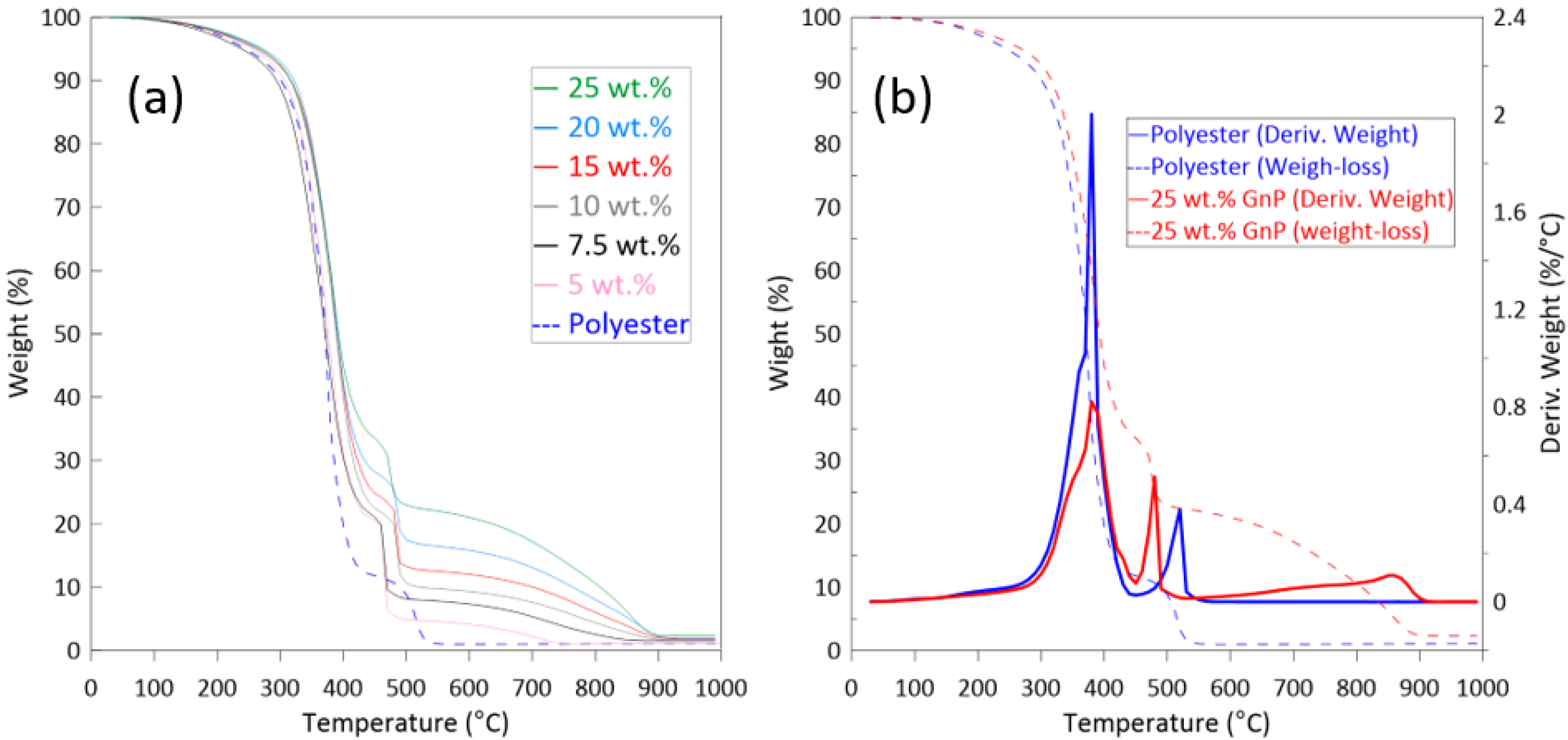 Polymers 13 02567 g005