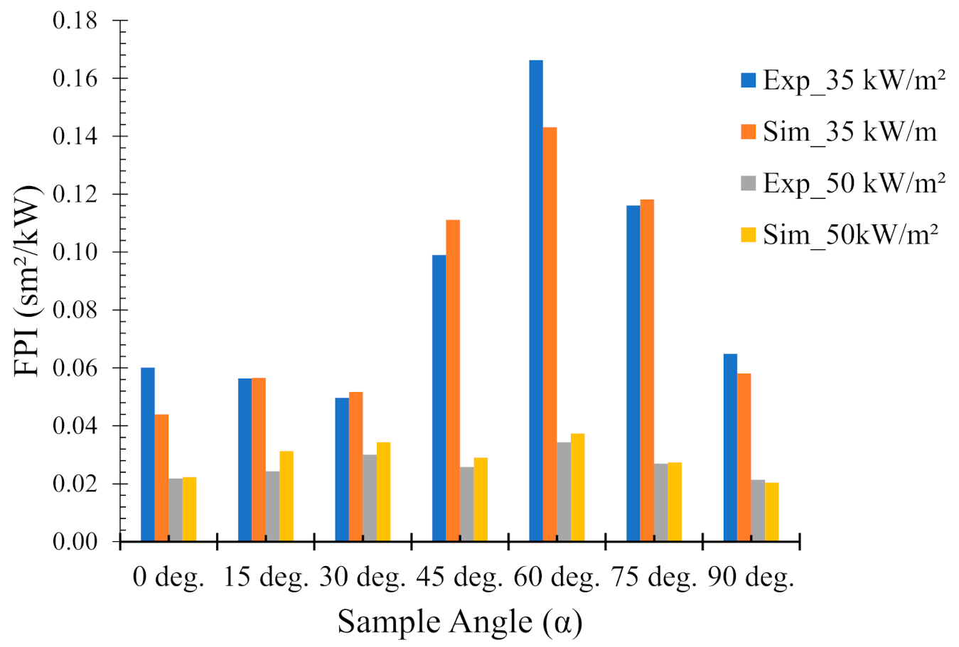 Polymers 13 02586 g010