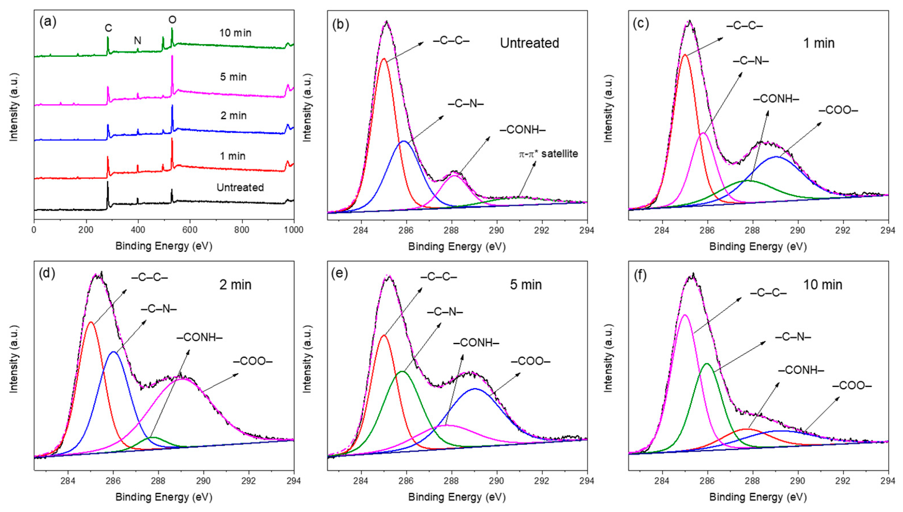 Polymers 13 02600 g007