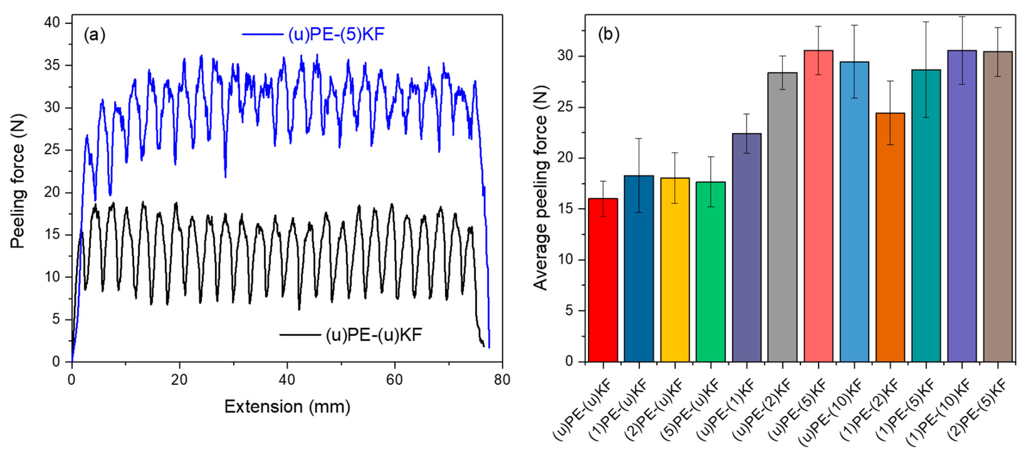 Polymers 13 02600 g009