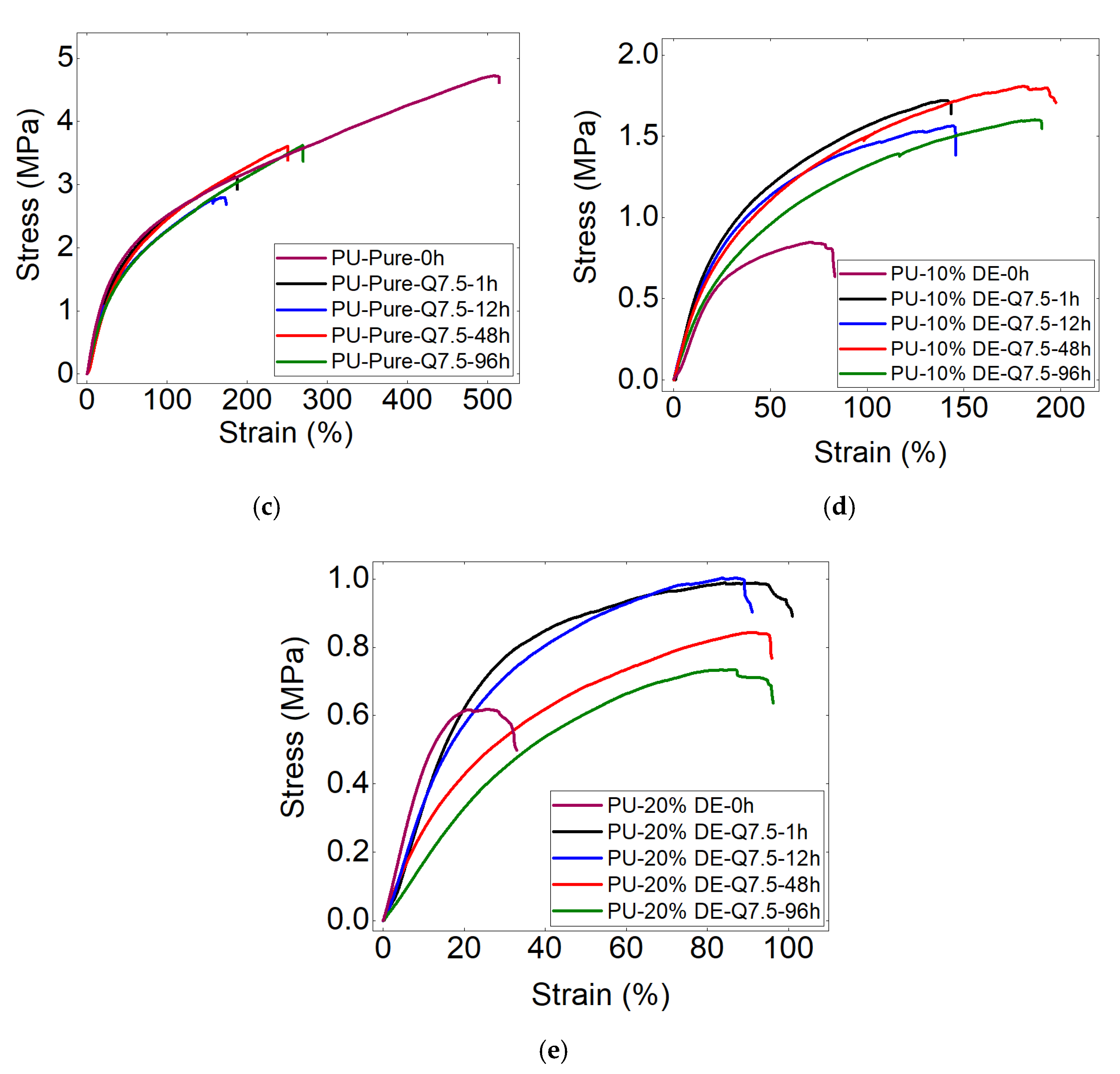 Polymers 13 02608 g007b