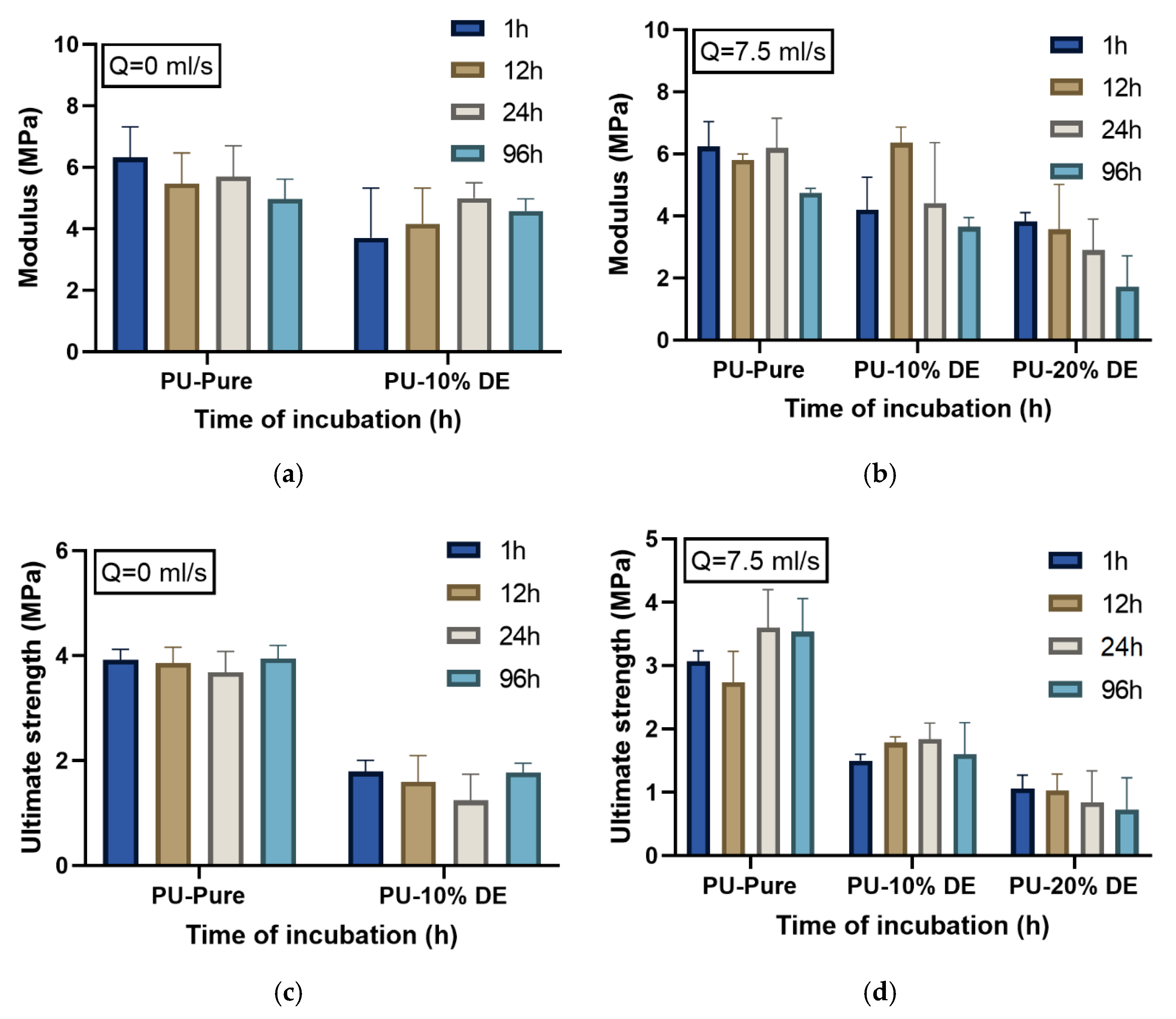 Polymers 13 02608 g008a