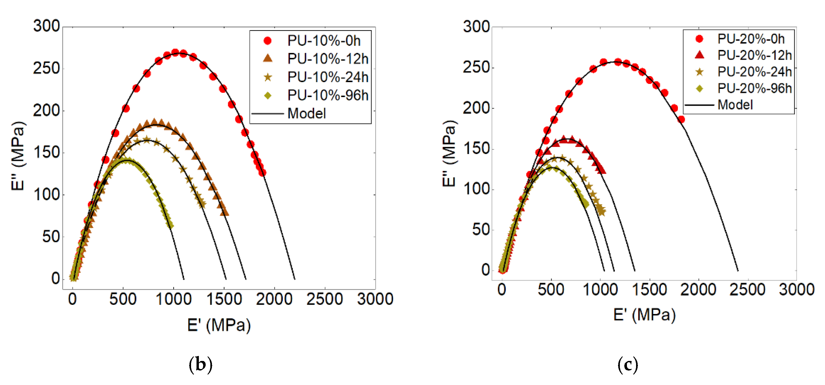 Polymers 13 02608 g010b