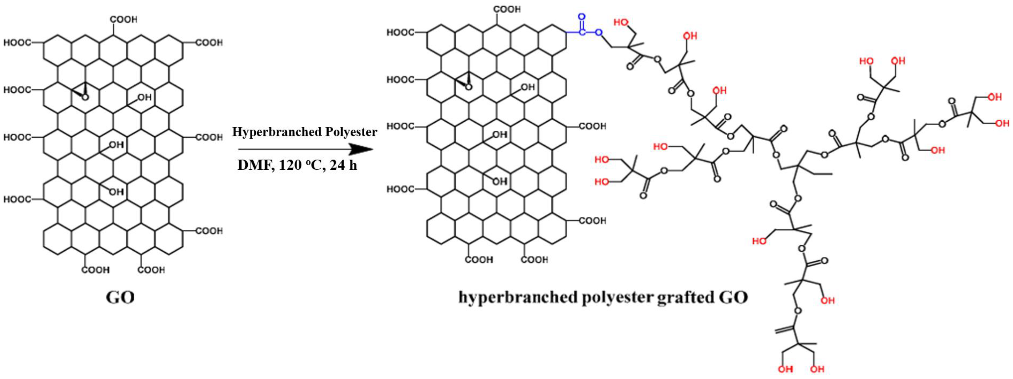 Polymers 13 02614 sch001