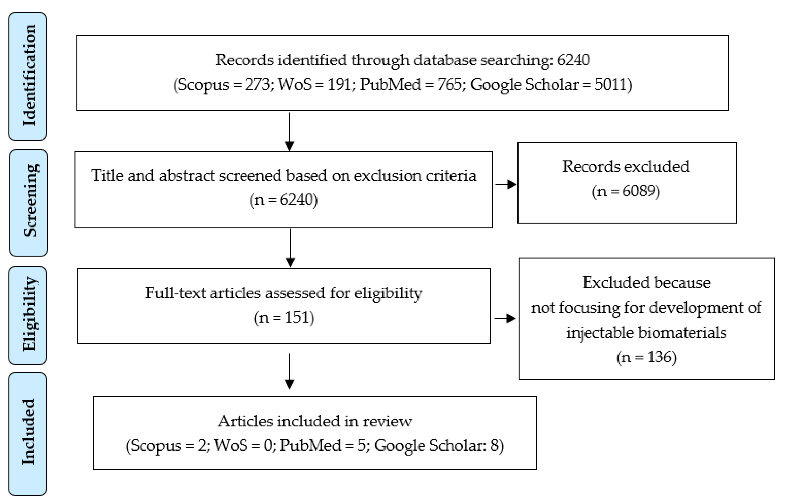 Polymers 13 02619 g001