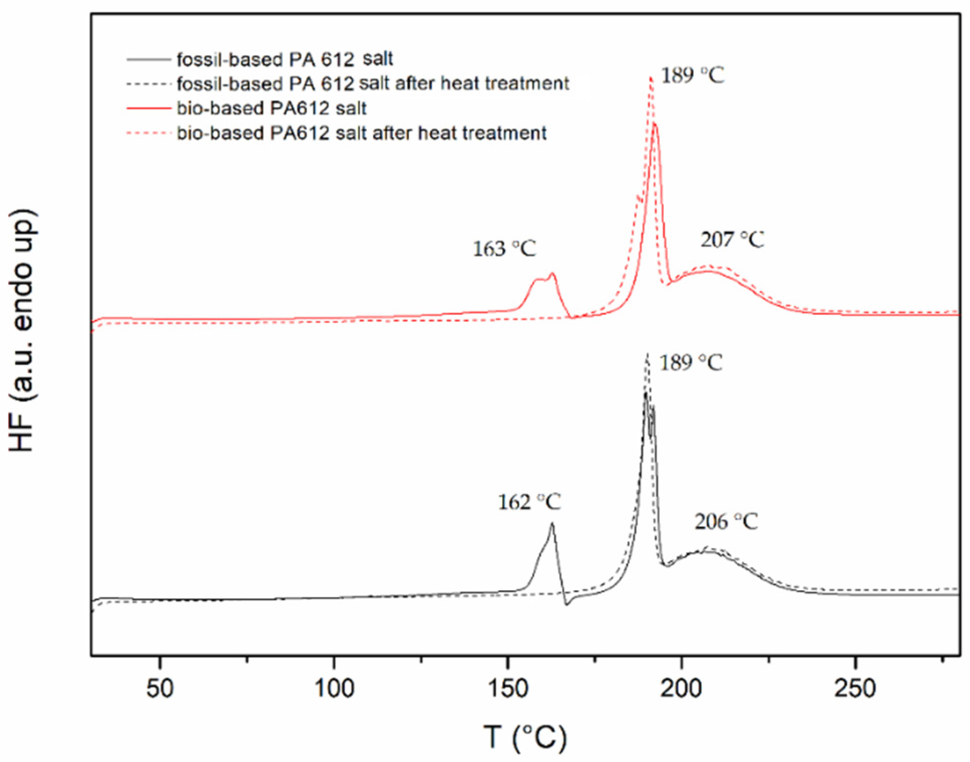 Polymers 13 02625 g002