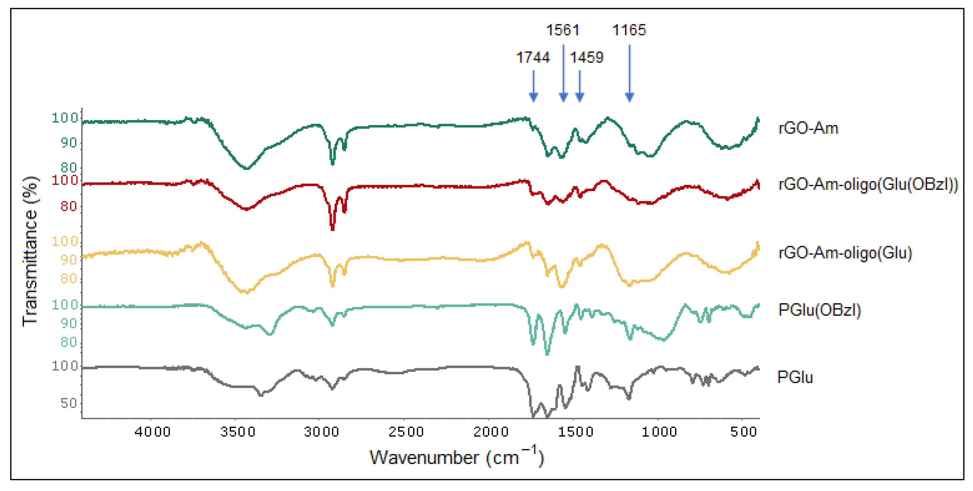 Polymers 13 02628 g003 Polymers 13 02628 g003