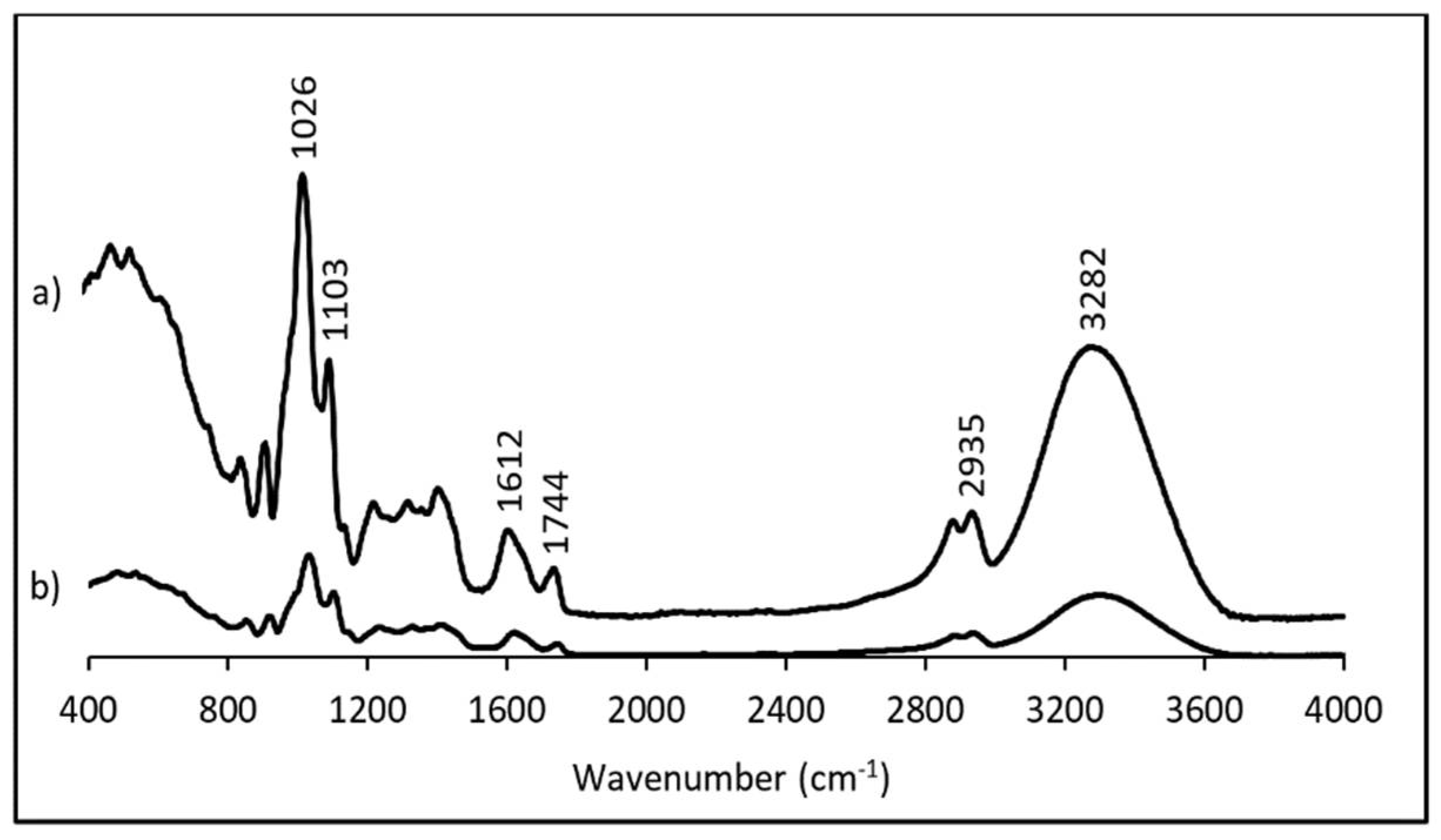 Polymers 13 02632 g002