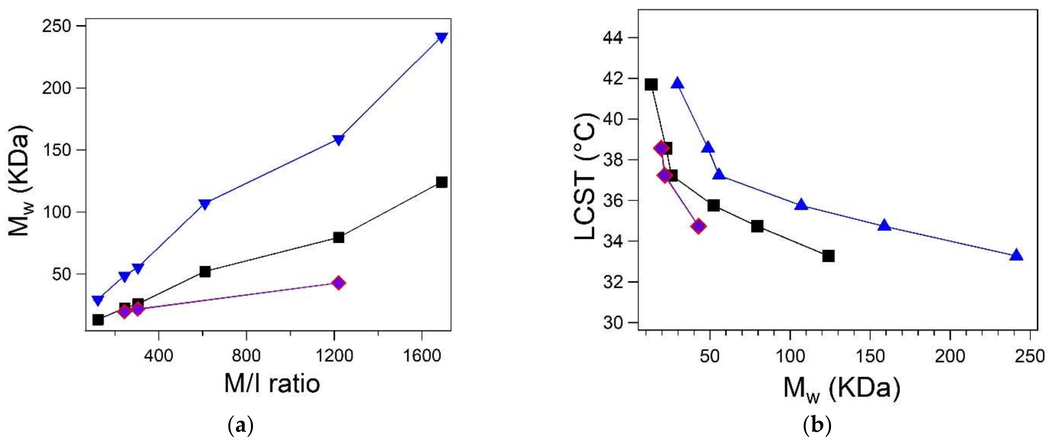 Polymers 13 02639 g005