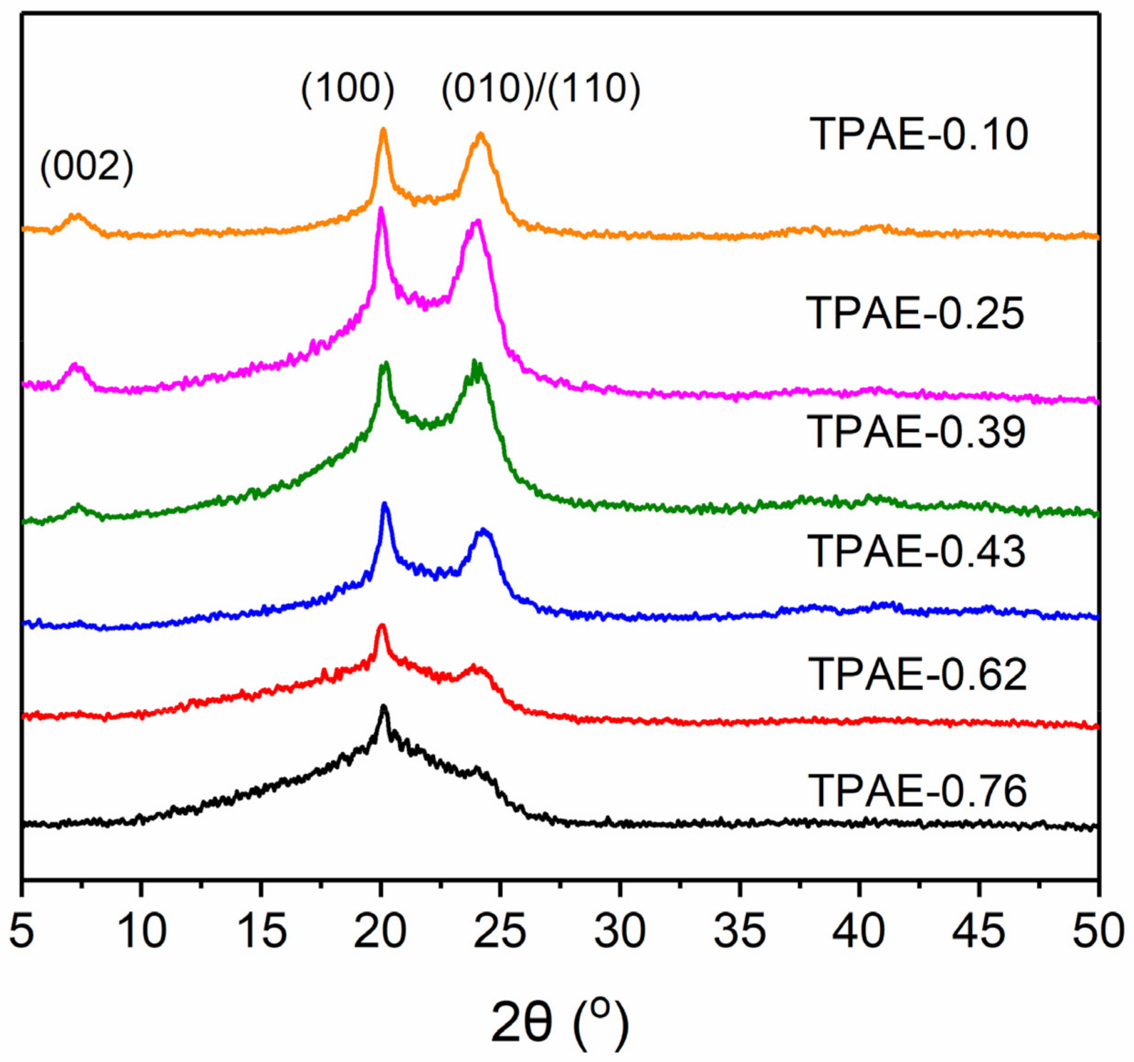 Polymers 13 02645 g005