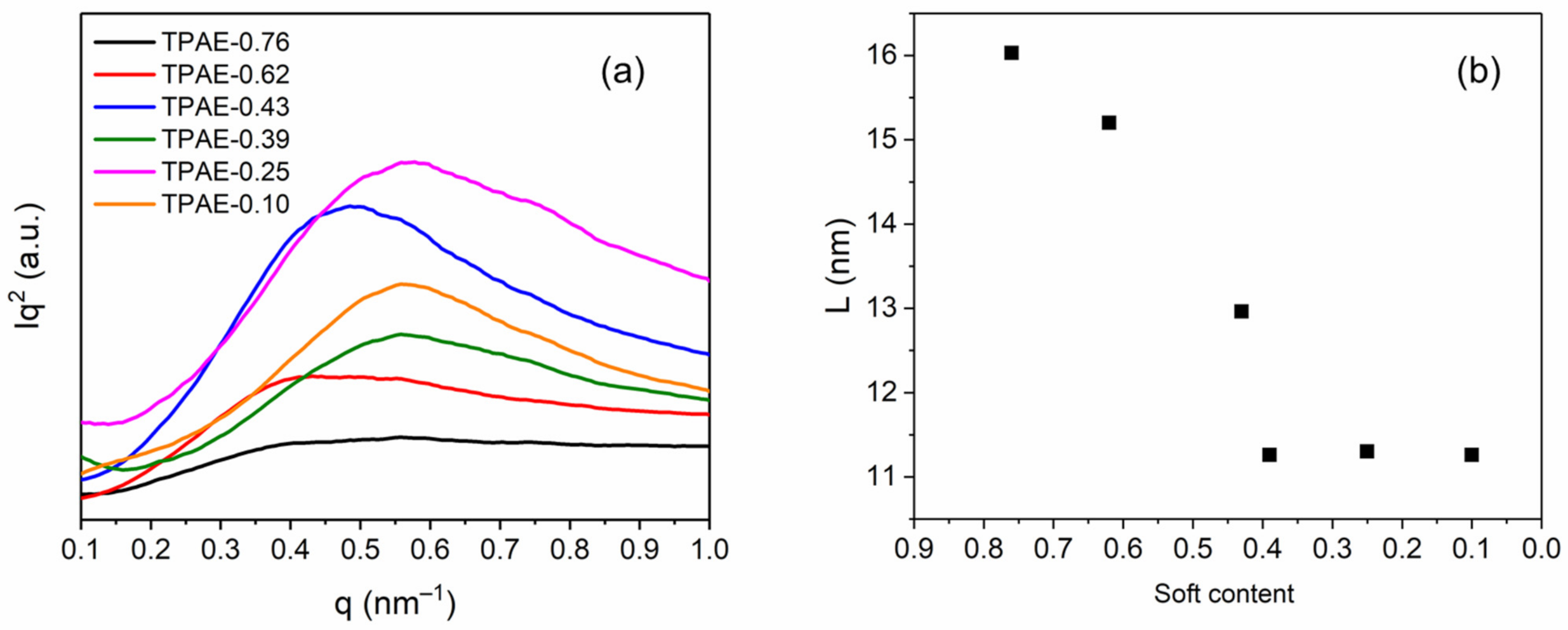 Polymers 13 02645 g006