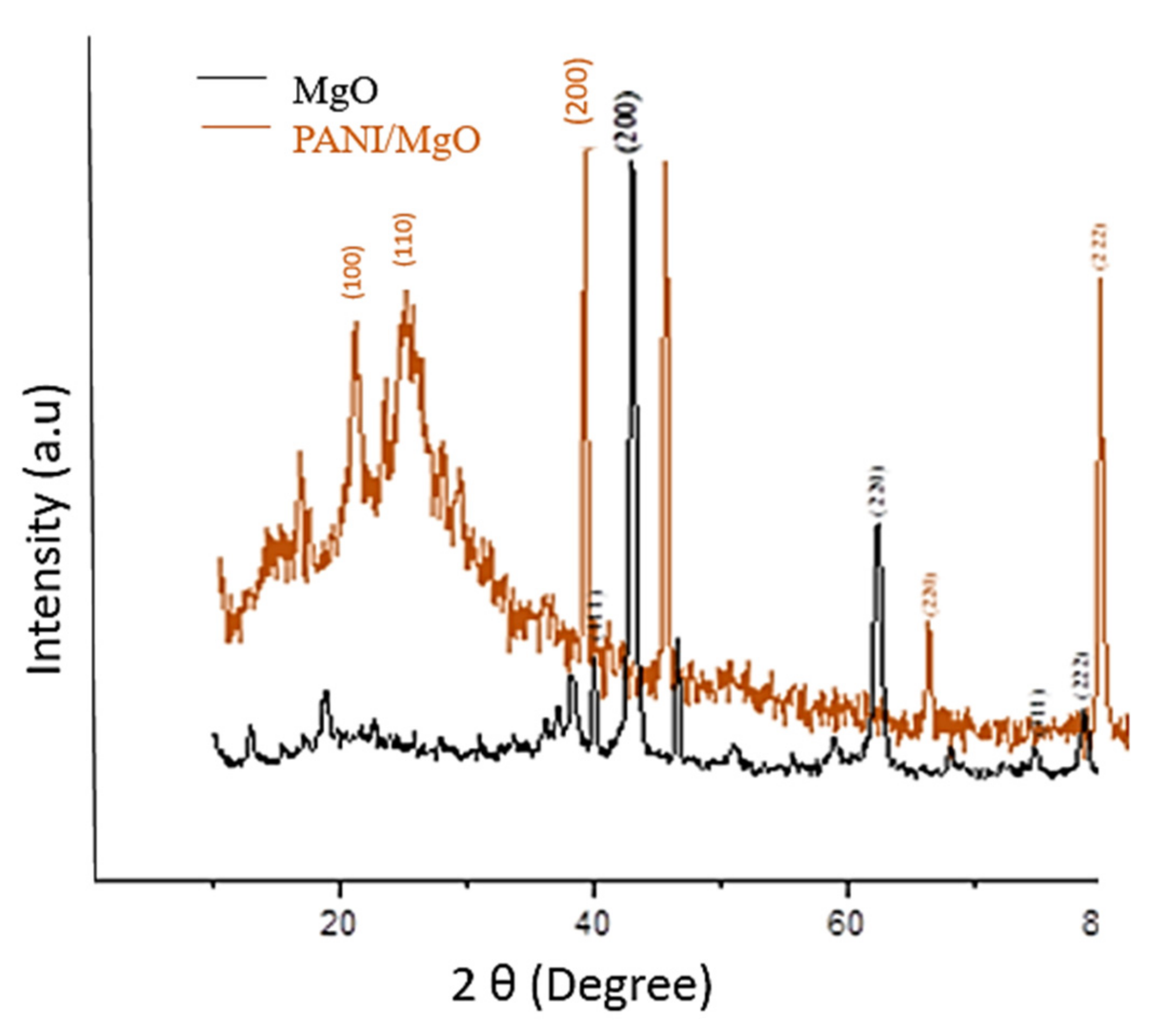 Polymers 13 02669 g007
