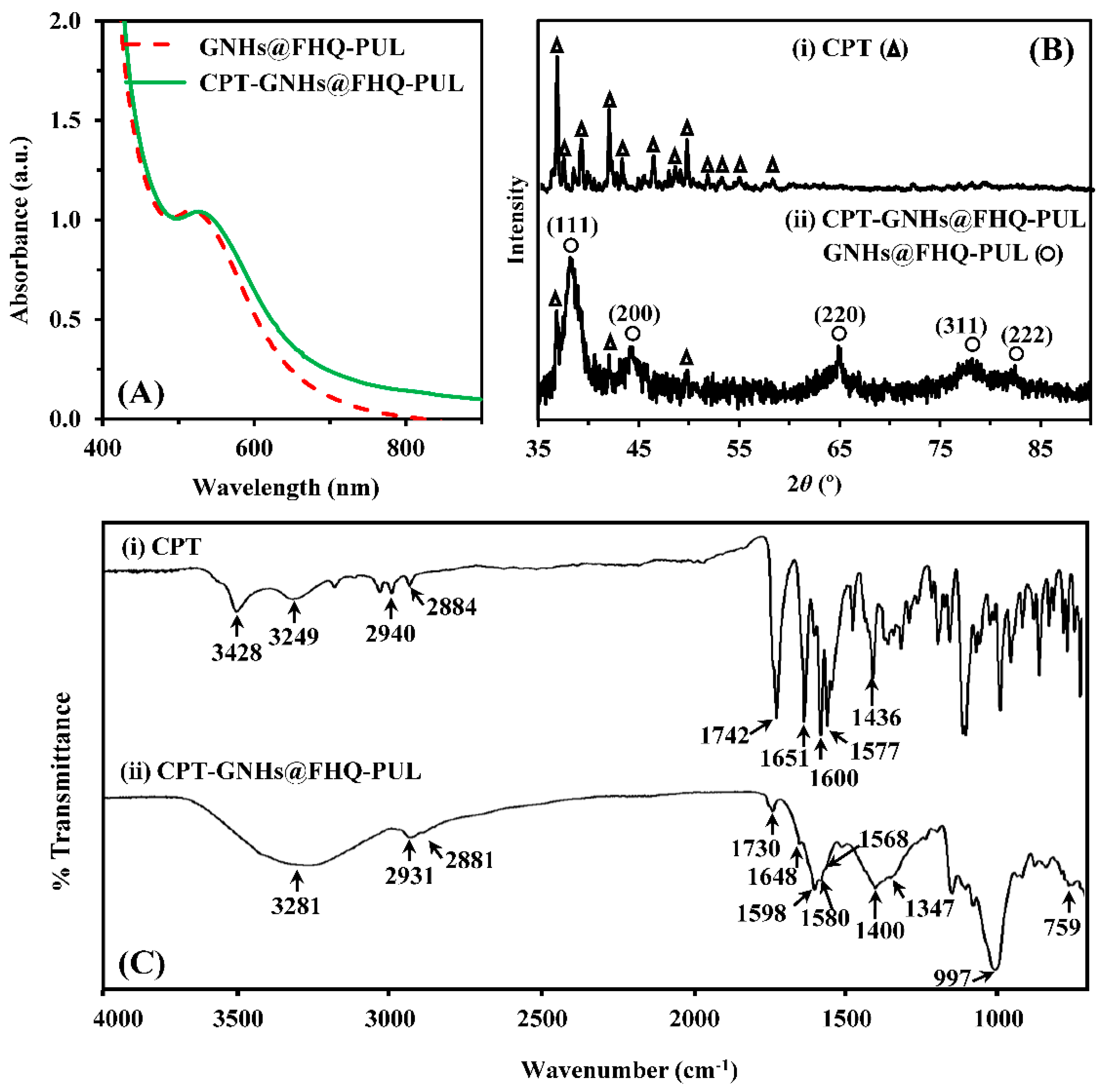 Polymers 13 02670 g003