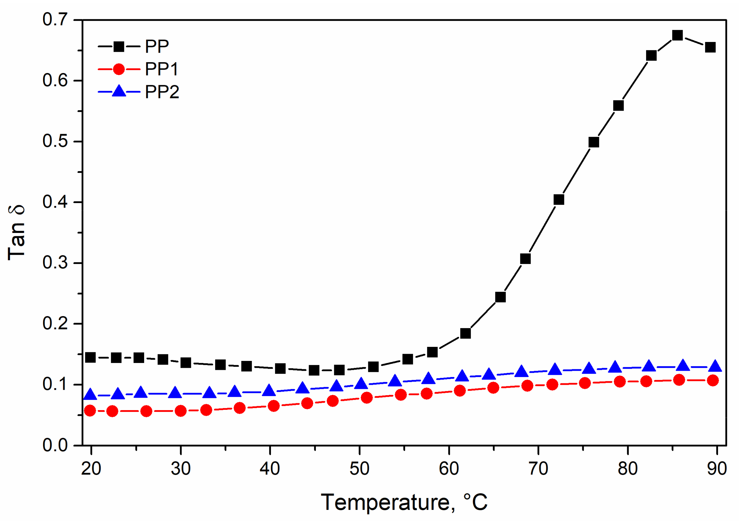 Polymers 13 02673 g006