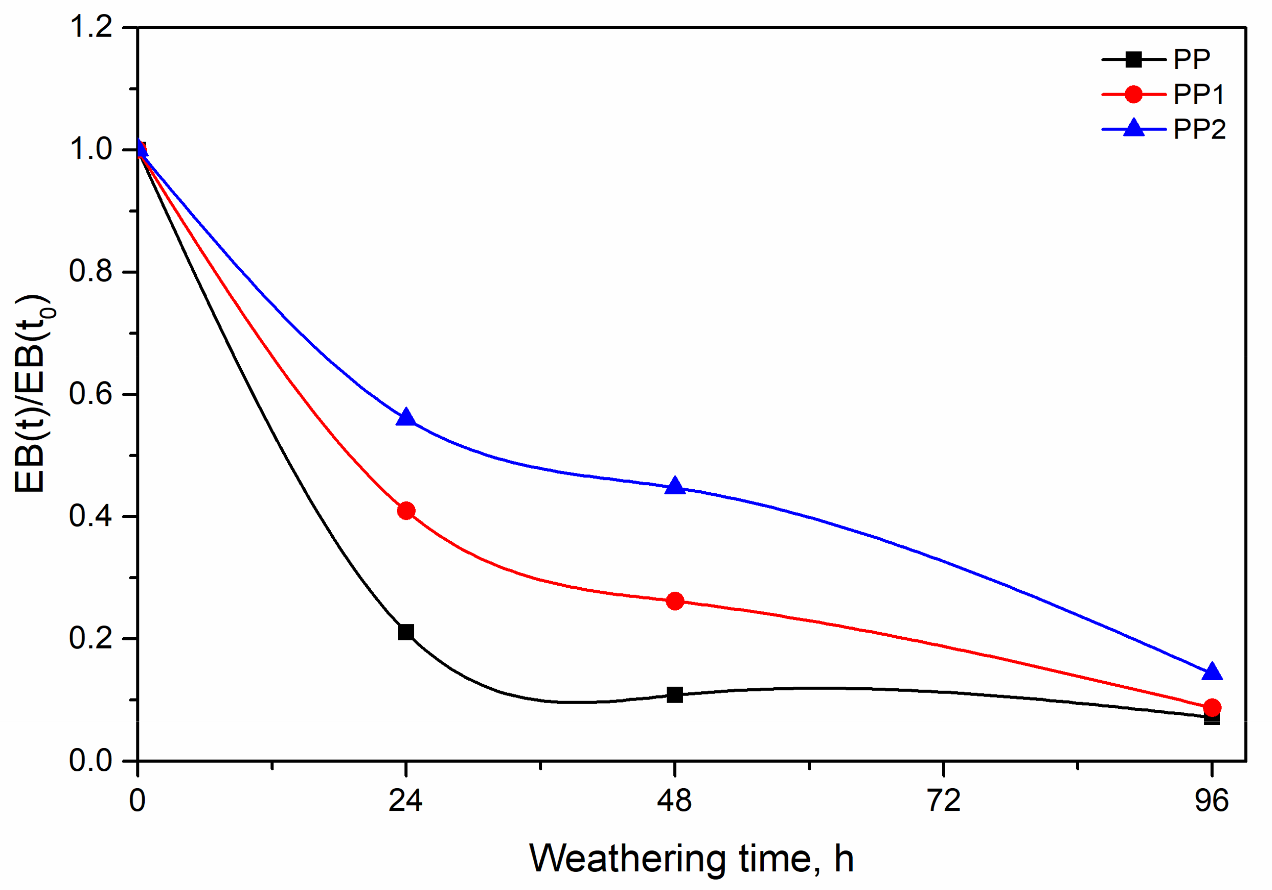 Polymers 13 02673 g010