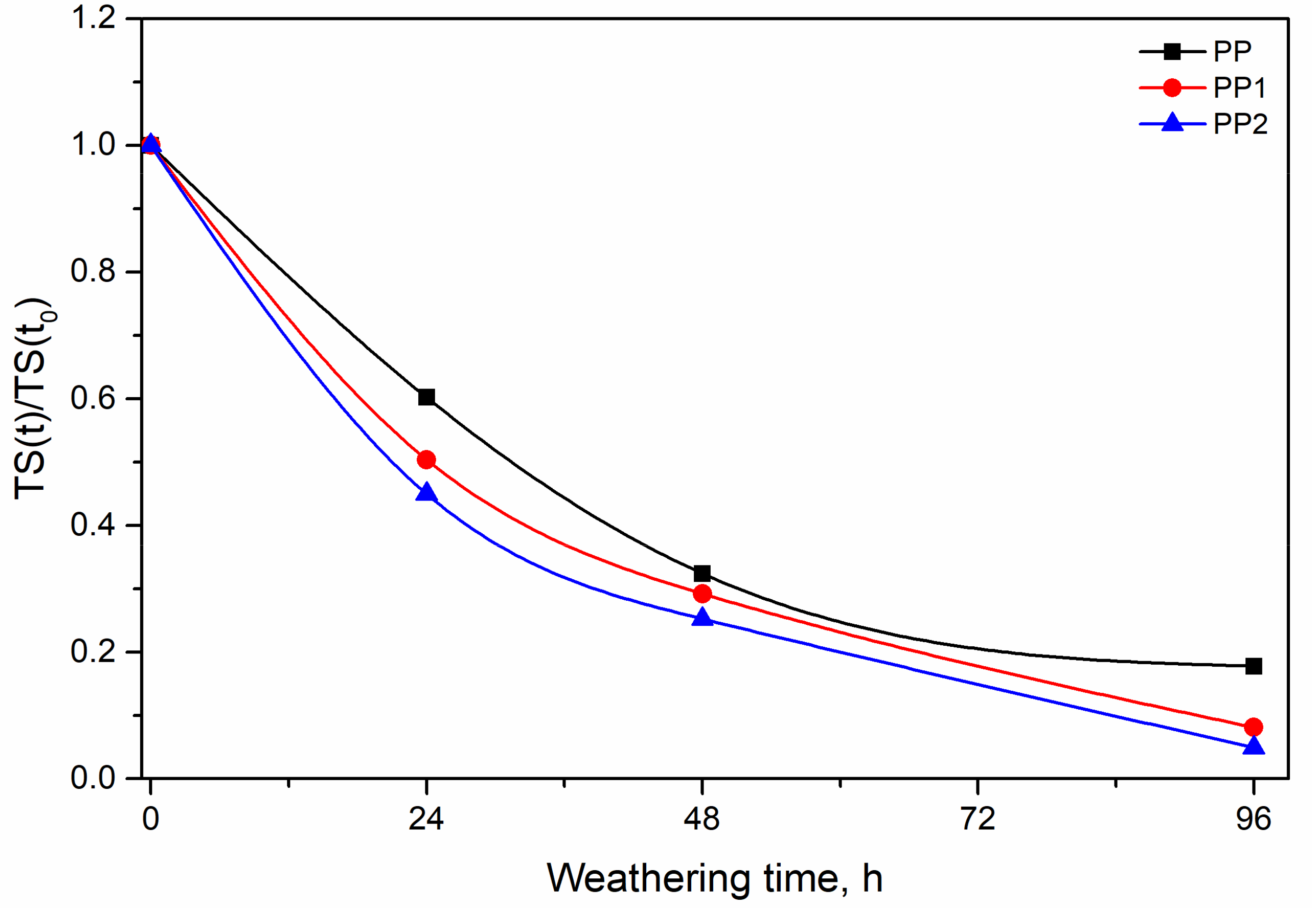 Polymers 13 02673 g011