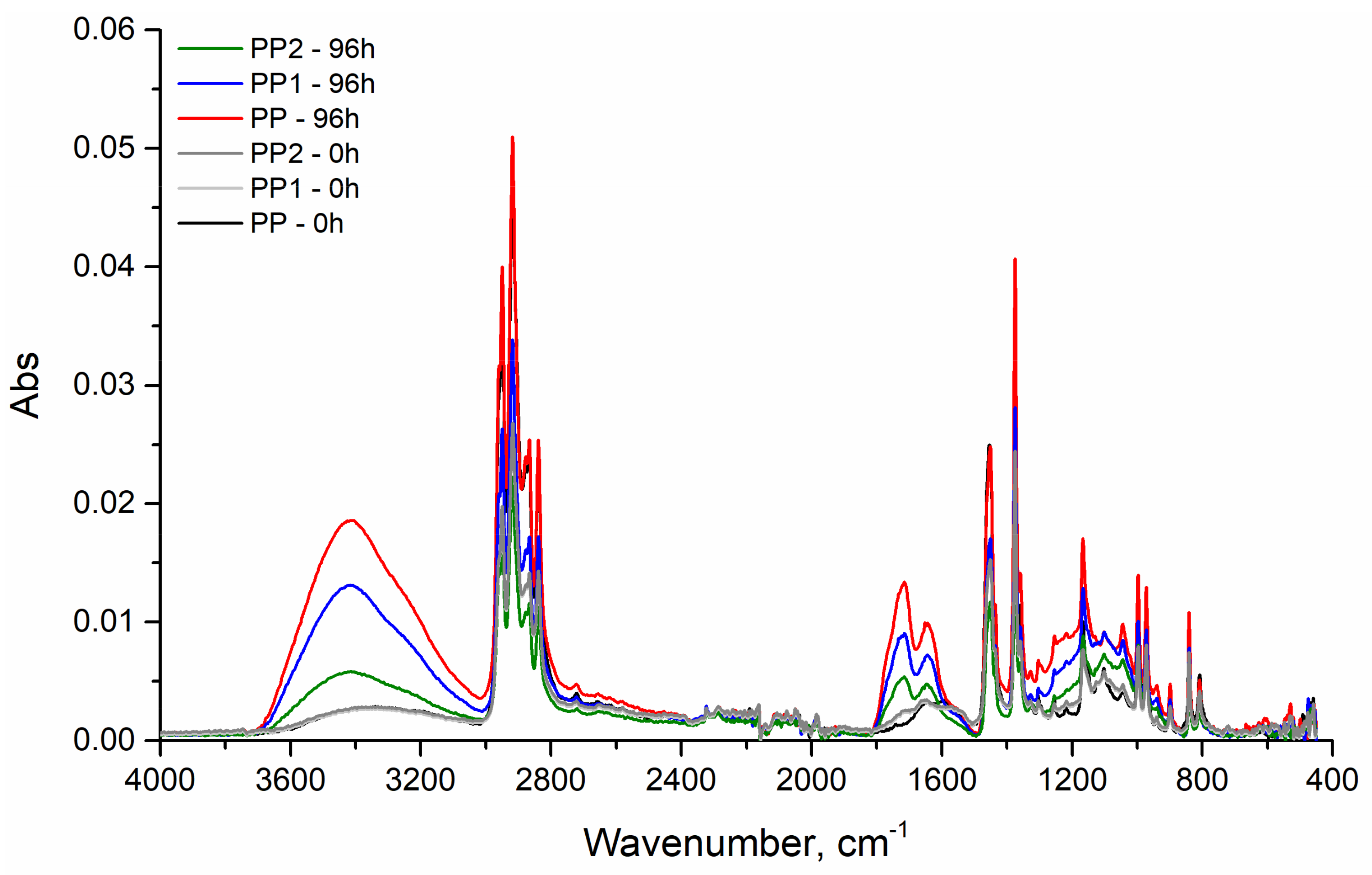 Polymers 13 02673 g012