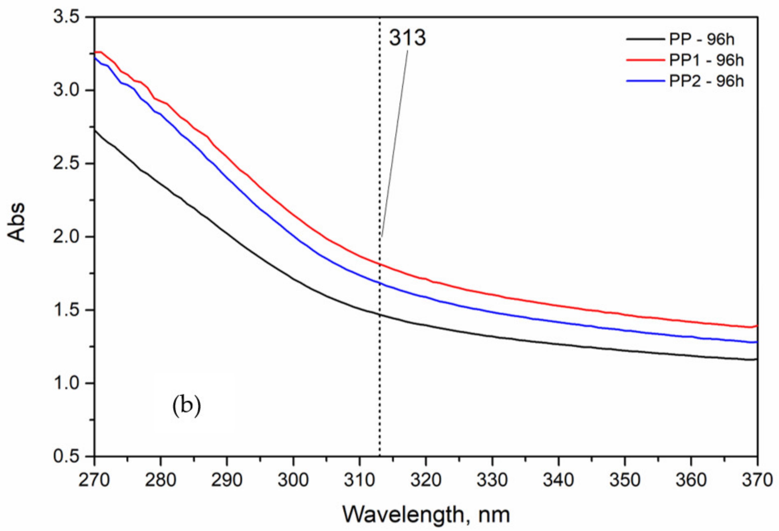 Polymers 13 02673 g013b