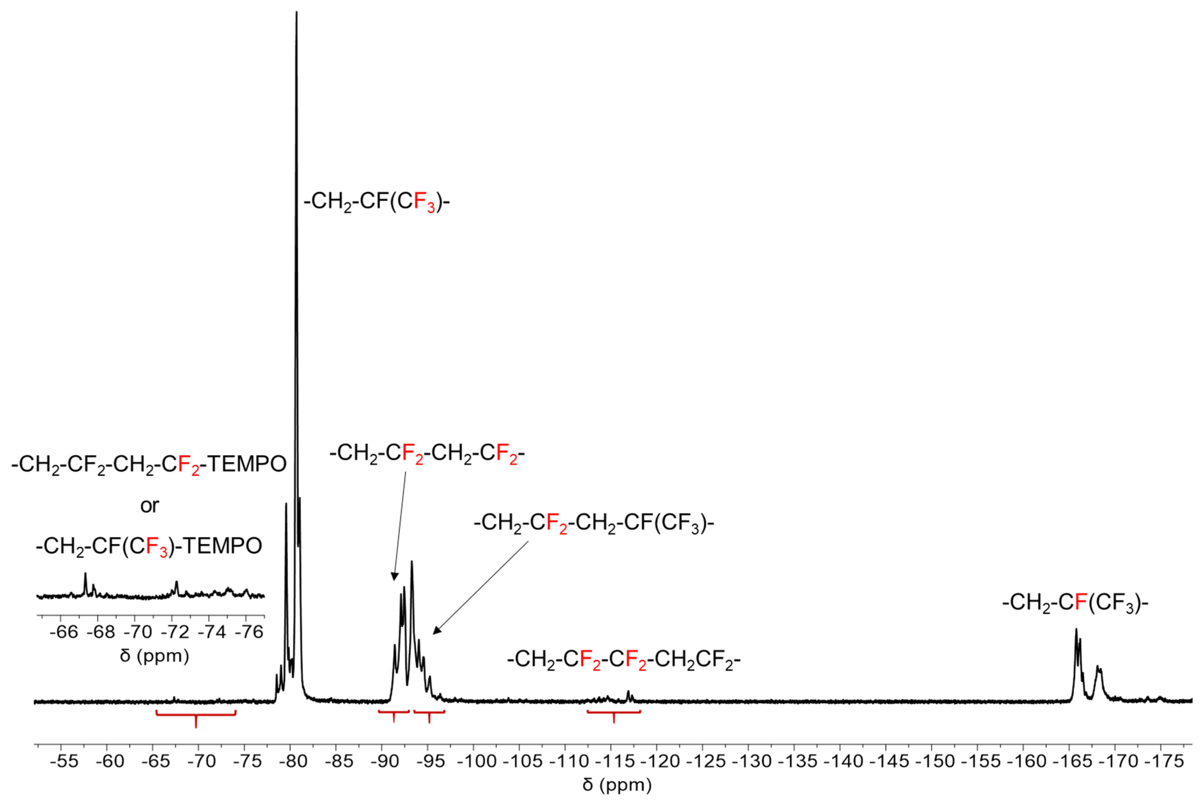 Polymers 13 02676 g003