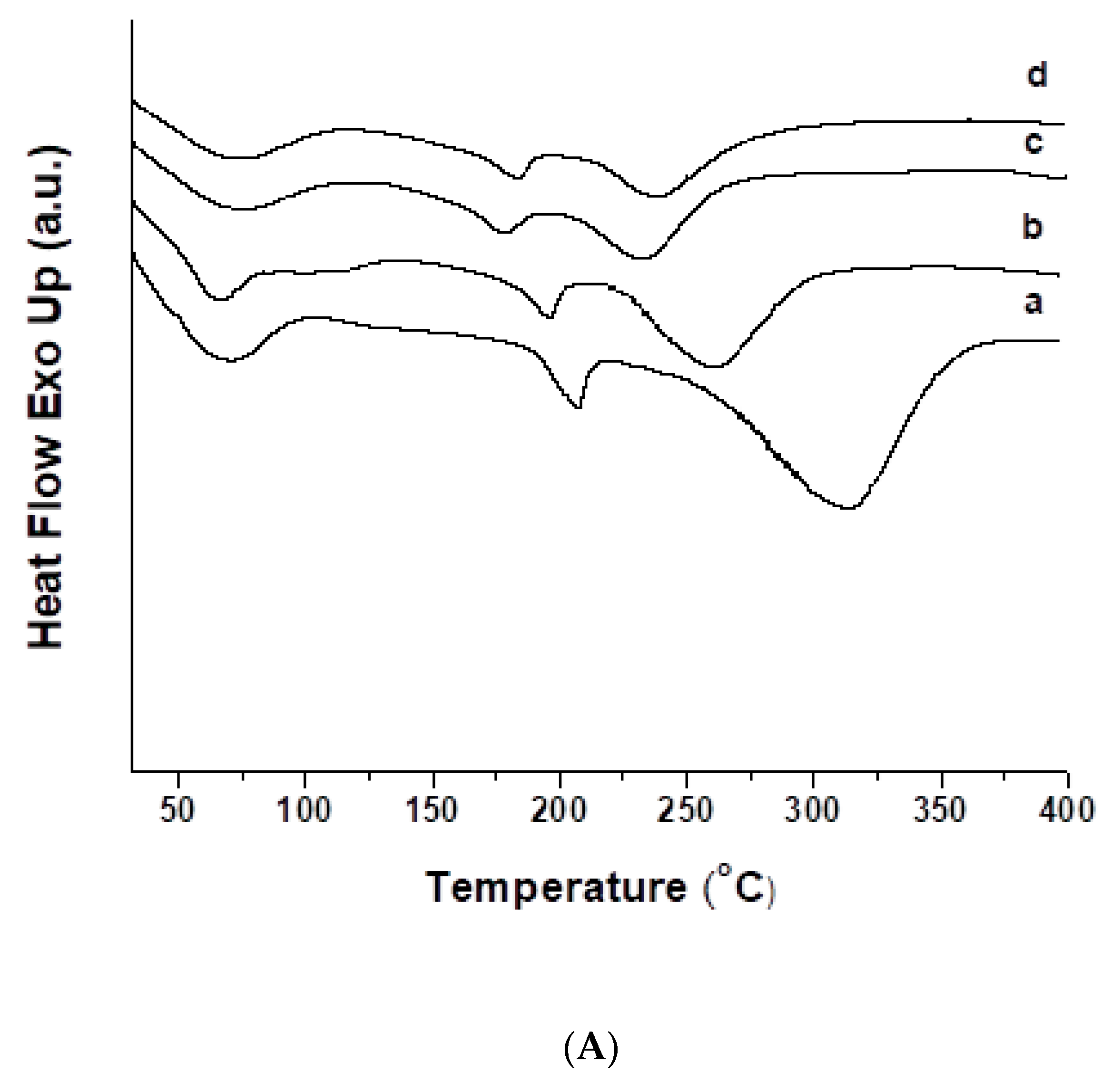 Polymers 13 02690 g003a Polymers 13 02690 g003a