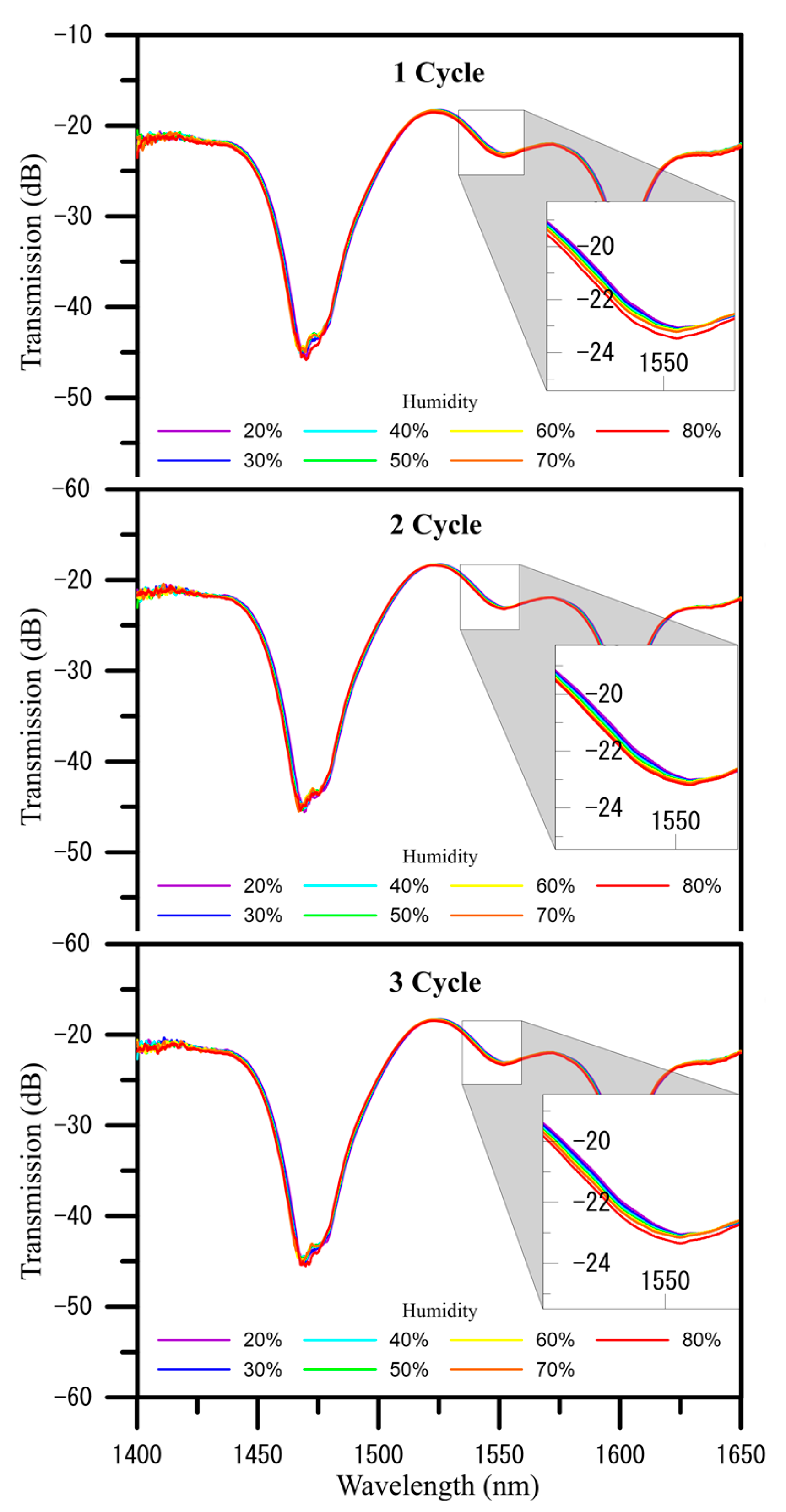 Polymers 13 02696 g005