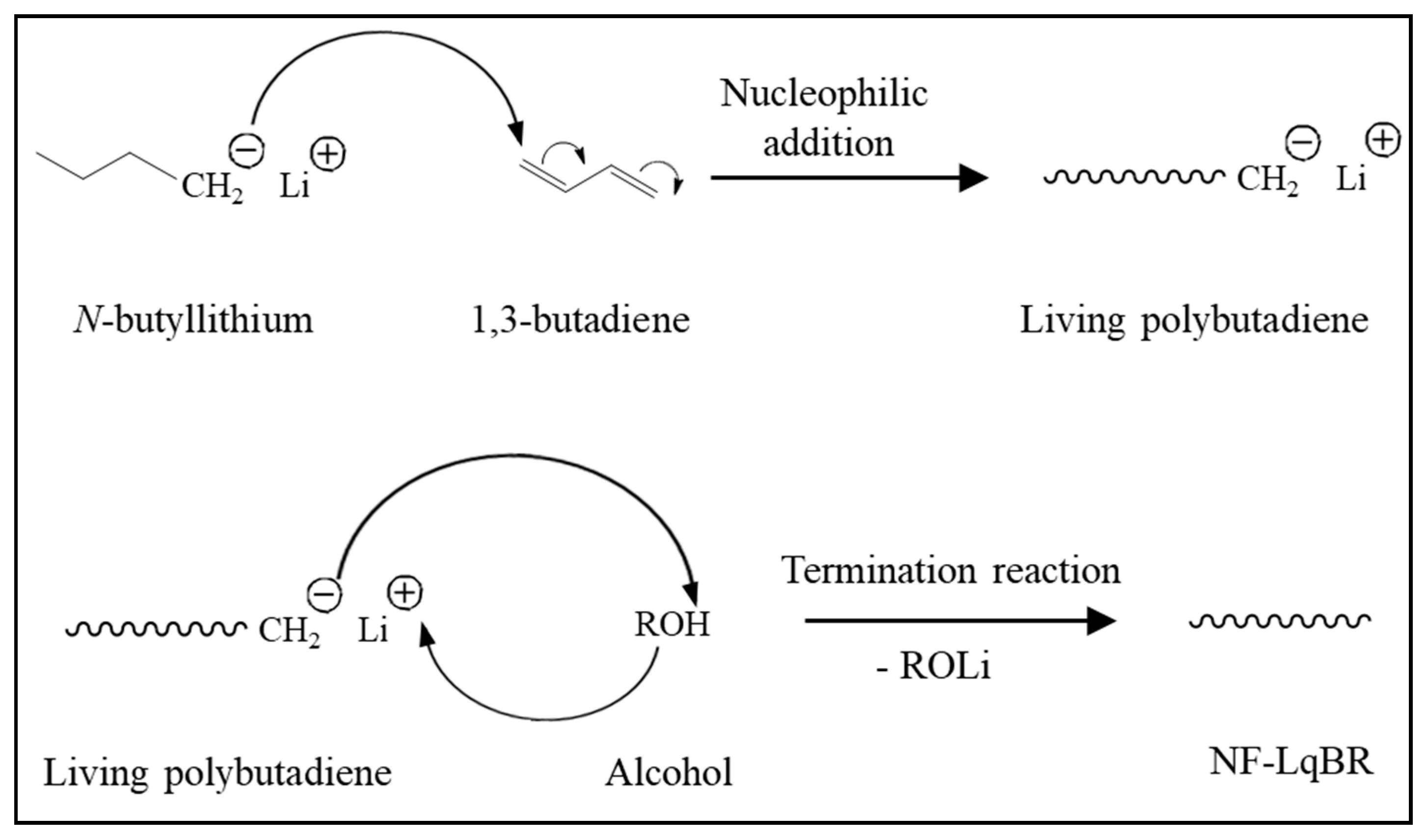 Polymers 13 02698 sch002