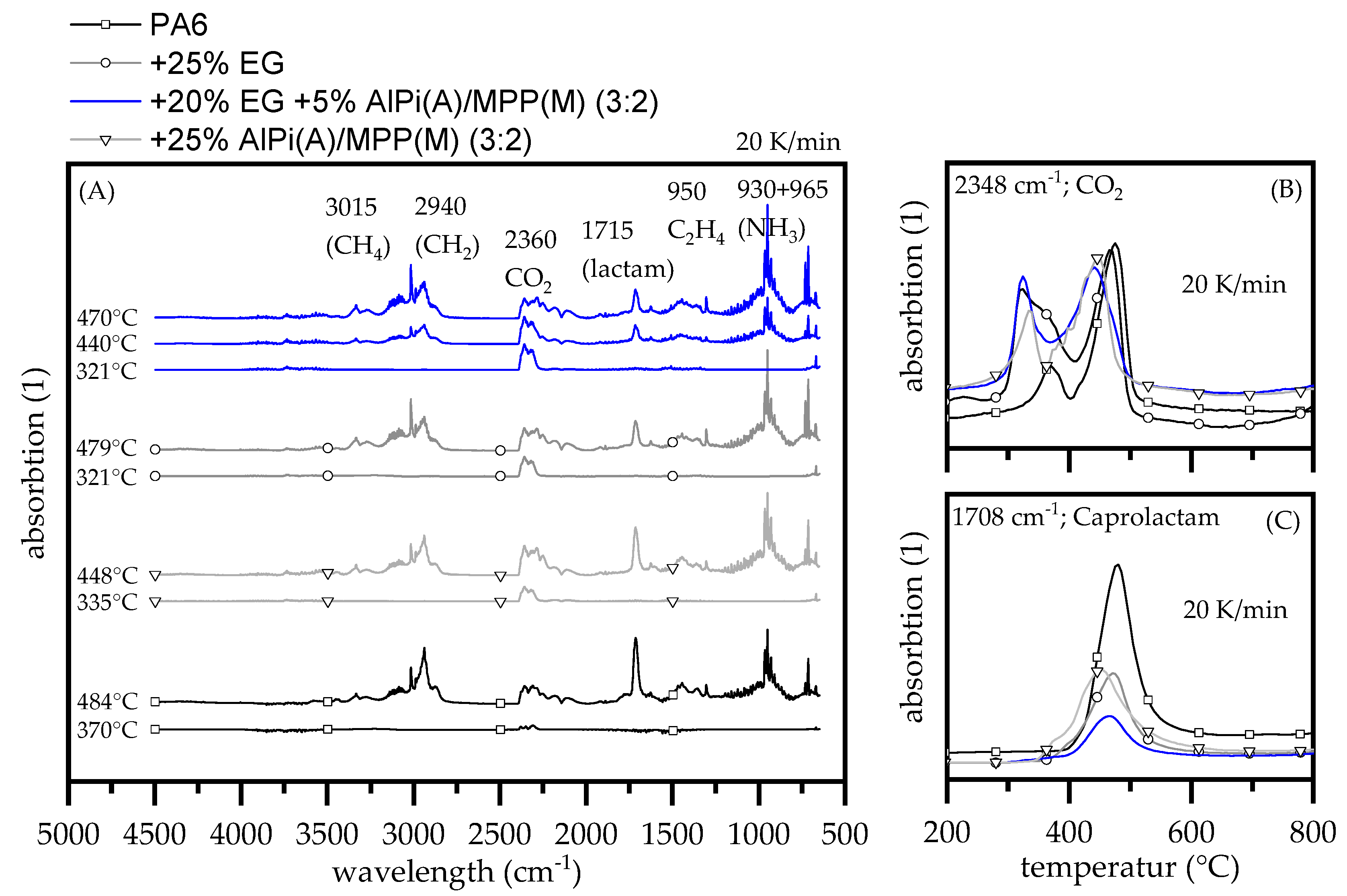 Polymers 13 02712 g002